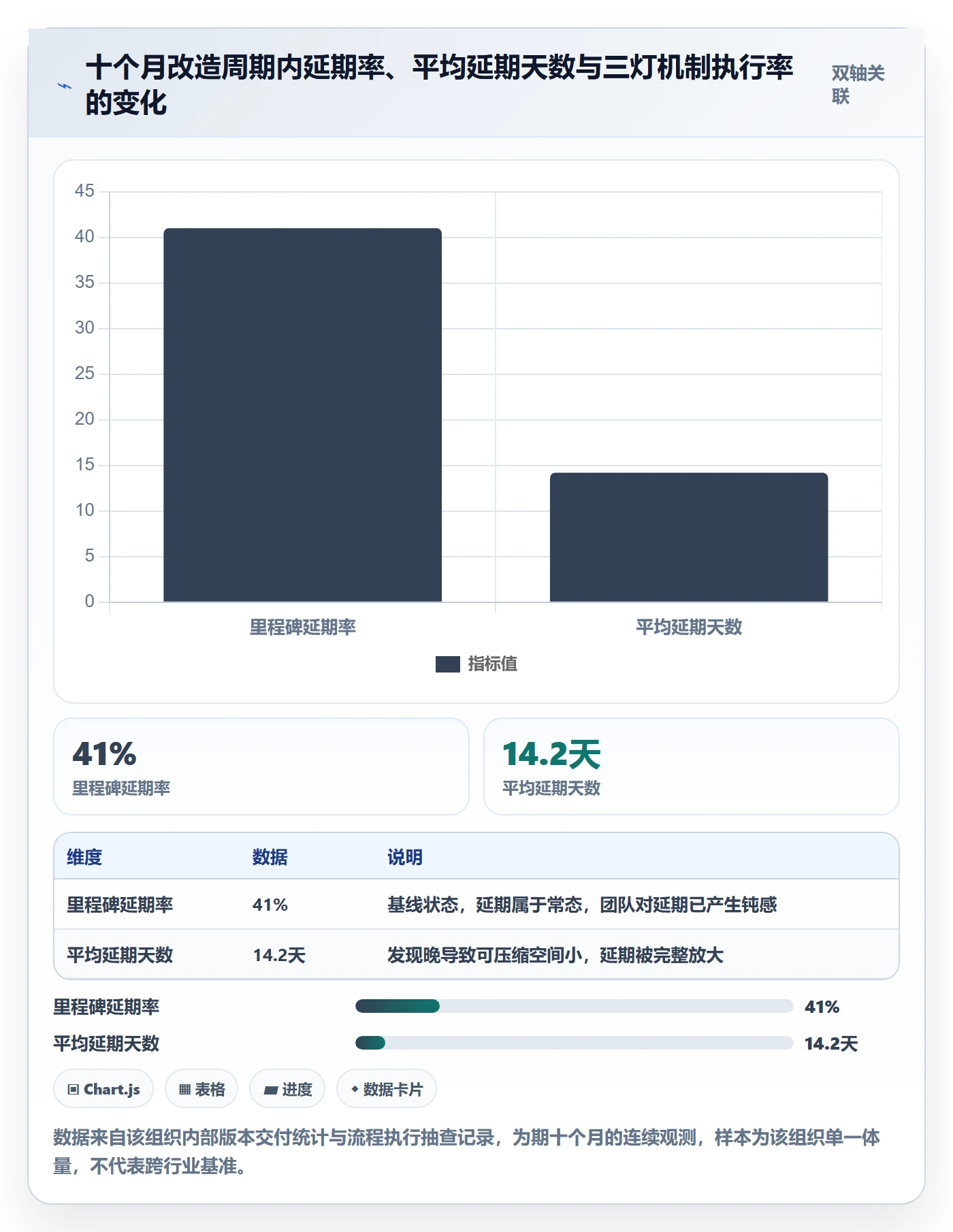 节点延期实操方法:产品经理提升里程碑效率的效率提升方法与模板
