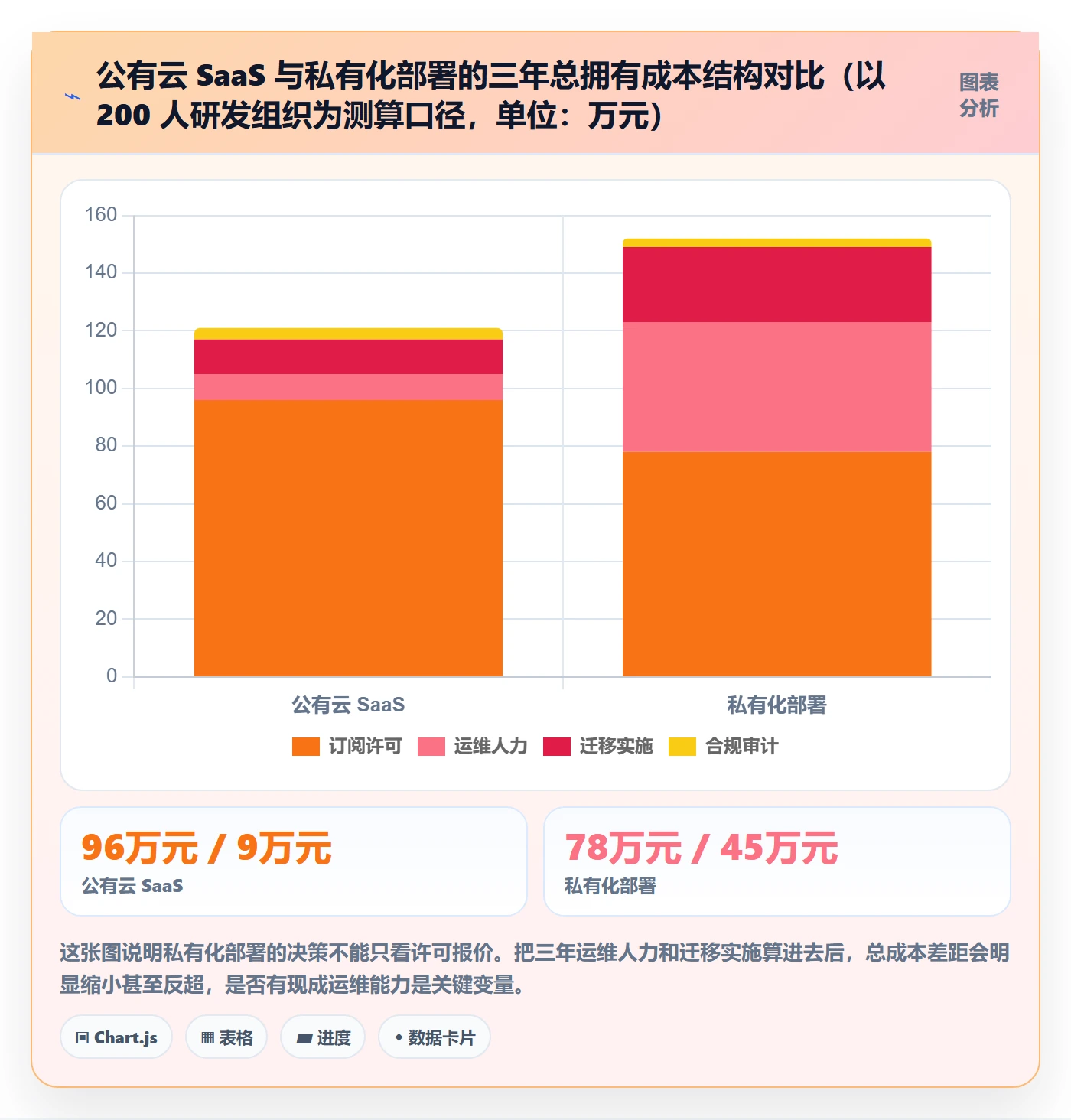 计划进度怎么做？研发团队协同管理：进度管理从0到1