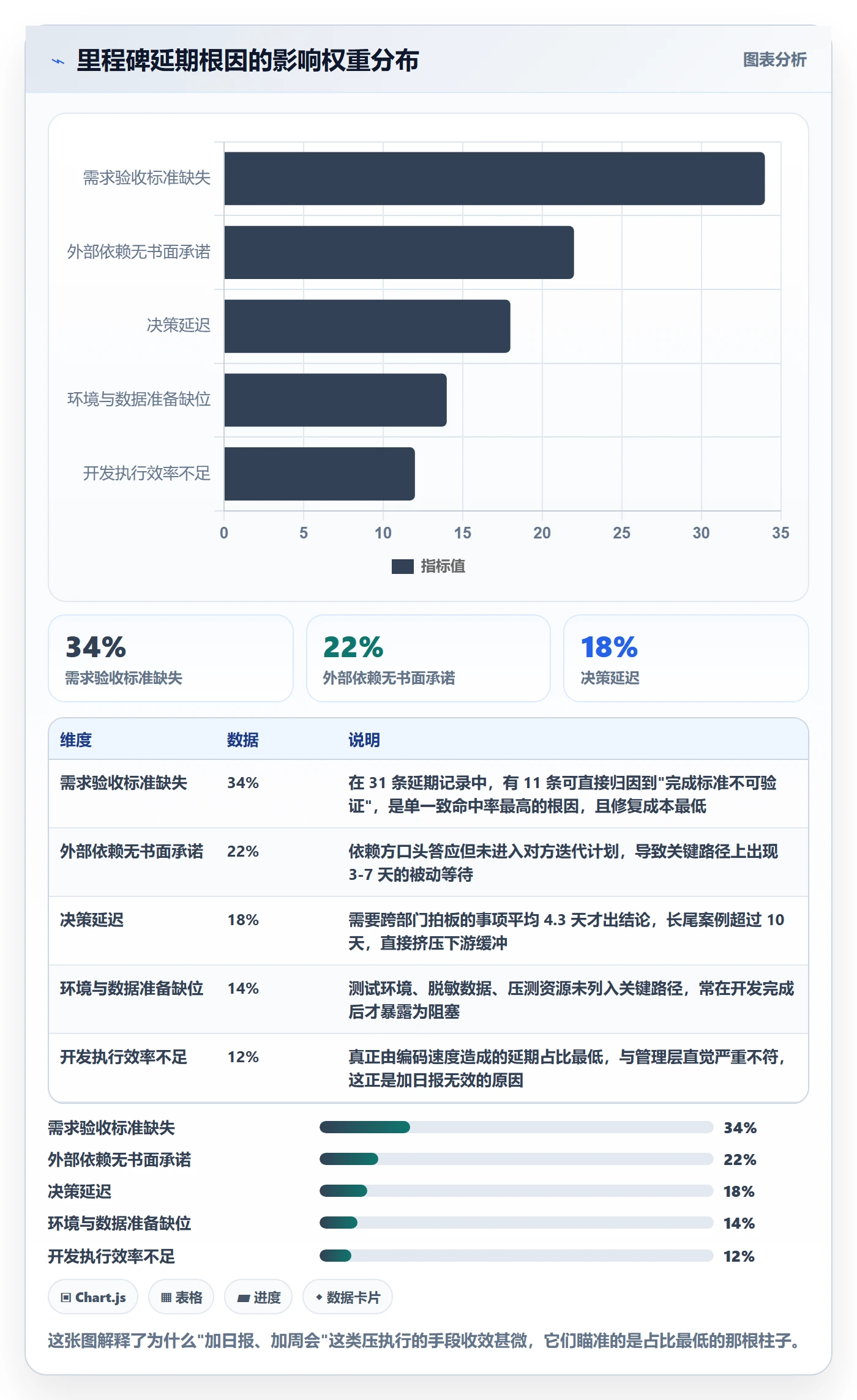 关键节点实操方法：研发团队提升里程碑效率的最佳实践方法与模板