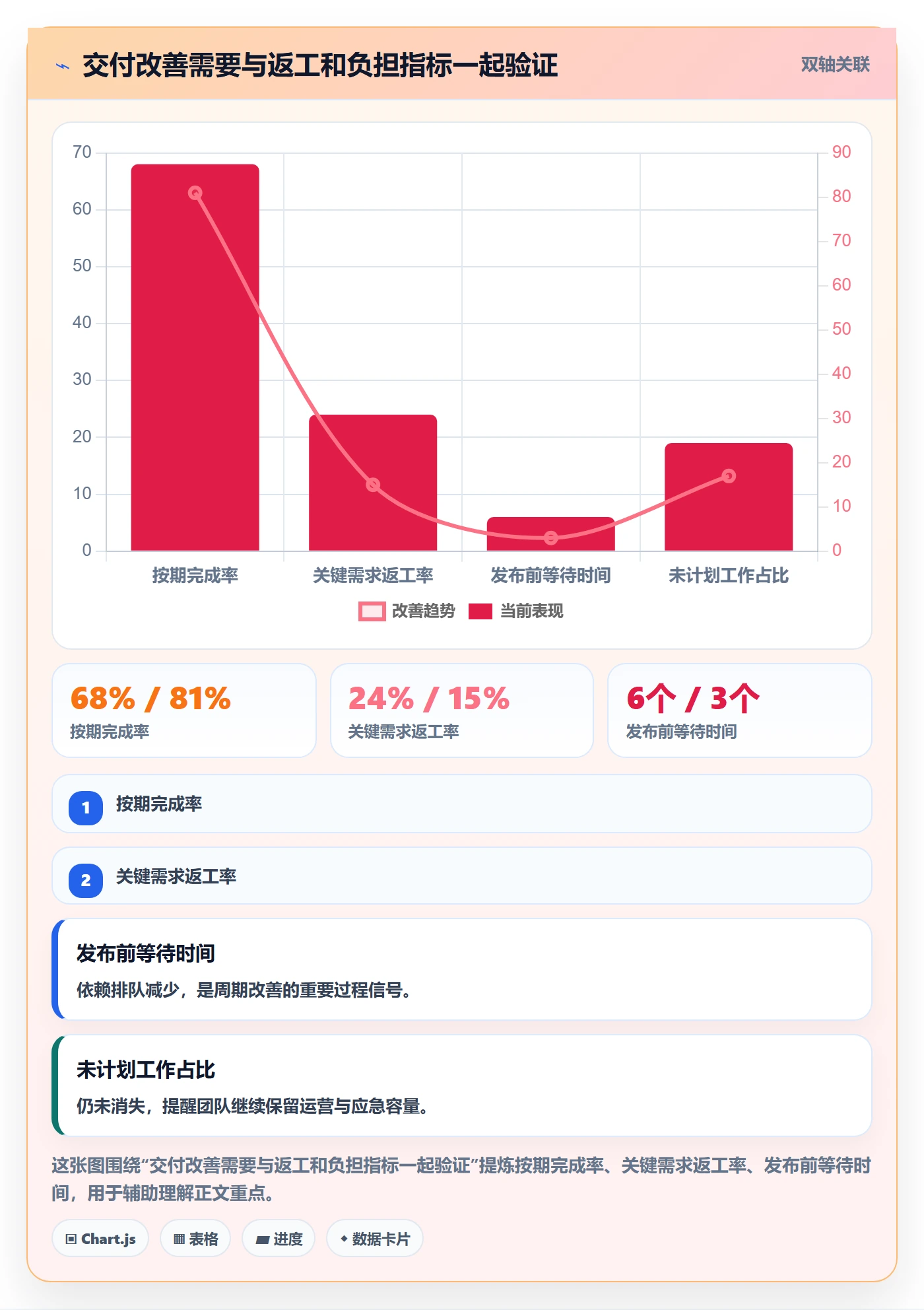 工作负载最佳实践:管理层资源负载入门指南,常见问题