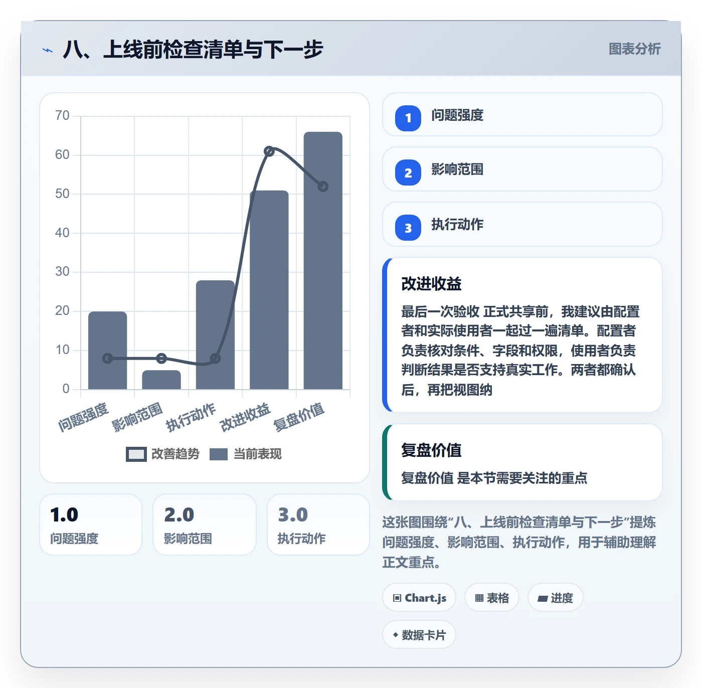 八、上线前检查清单与下一步