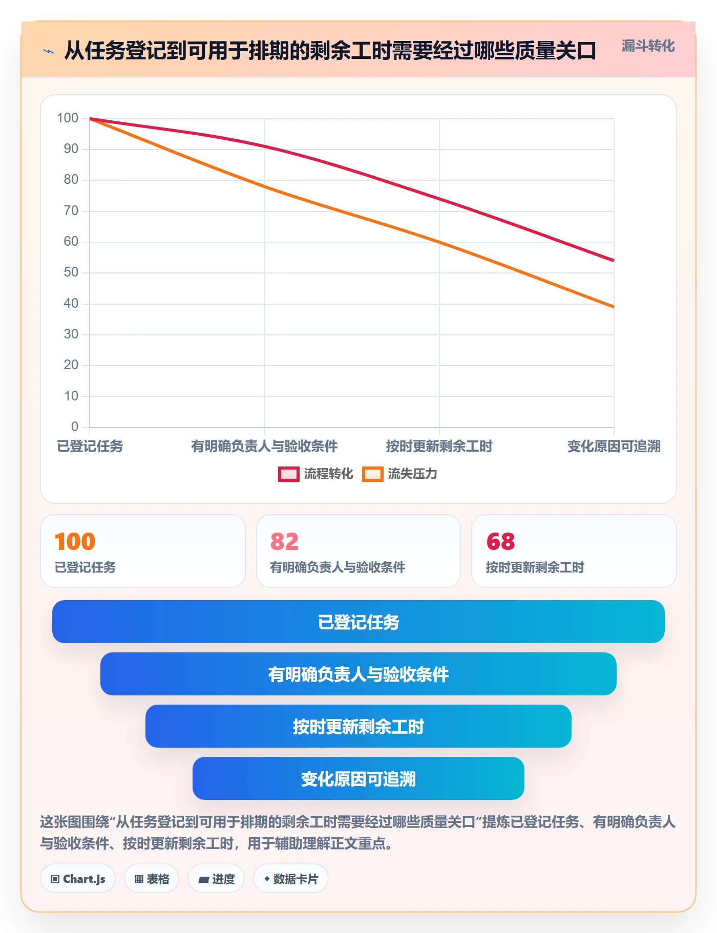 剩余工时怎么做?项目经理数据分析:工时管理从0到1