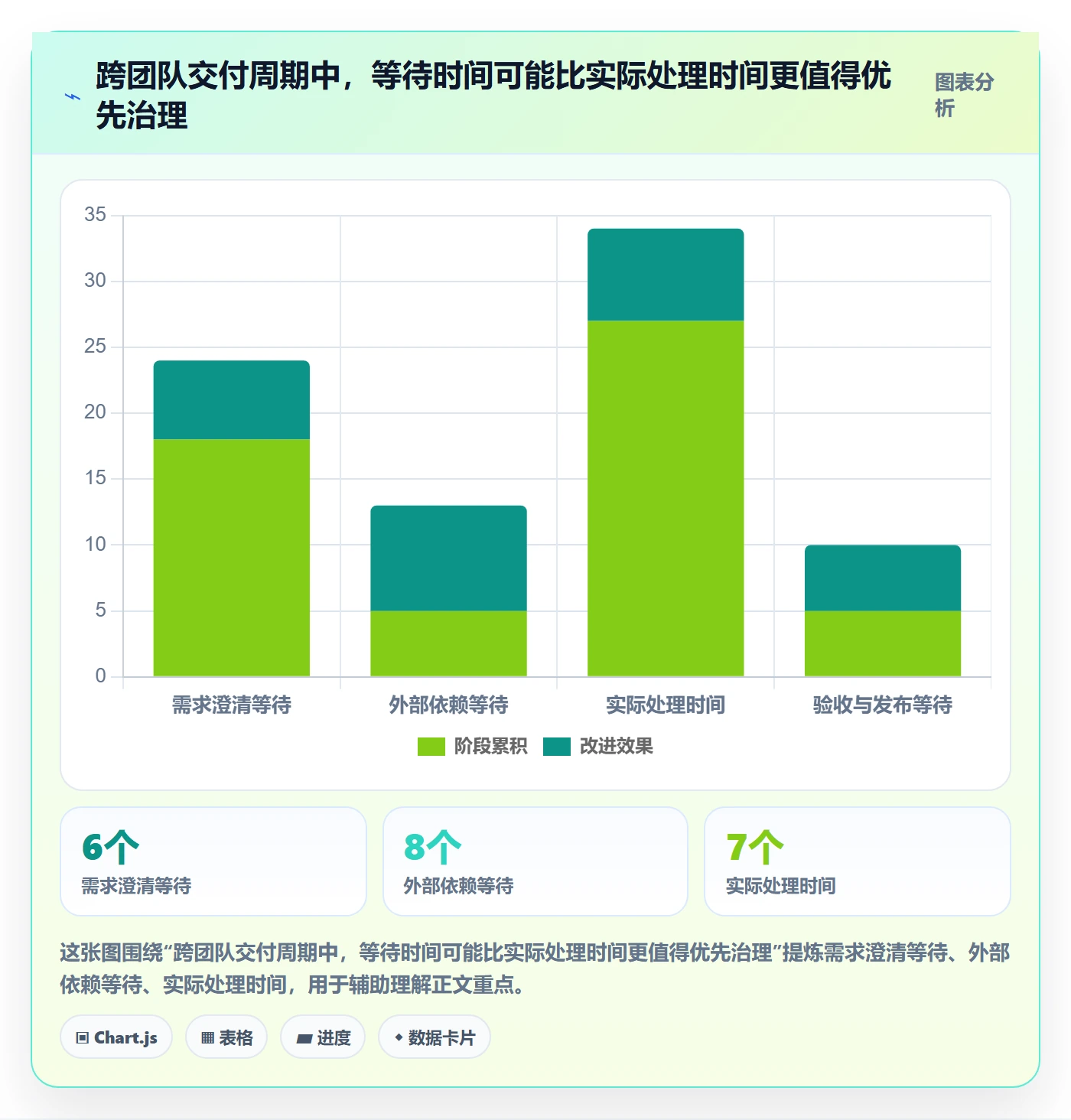 敏捷管理指南:项目负责人如何做好敏捷项目,协同管理全流程