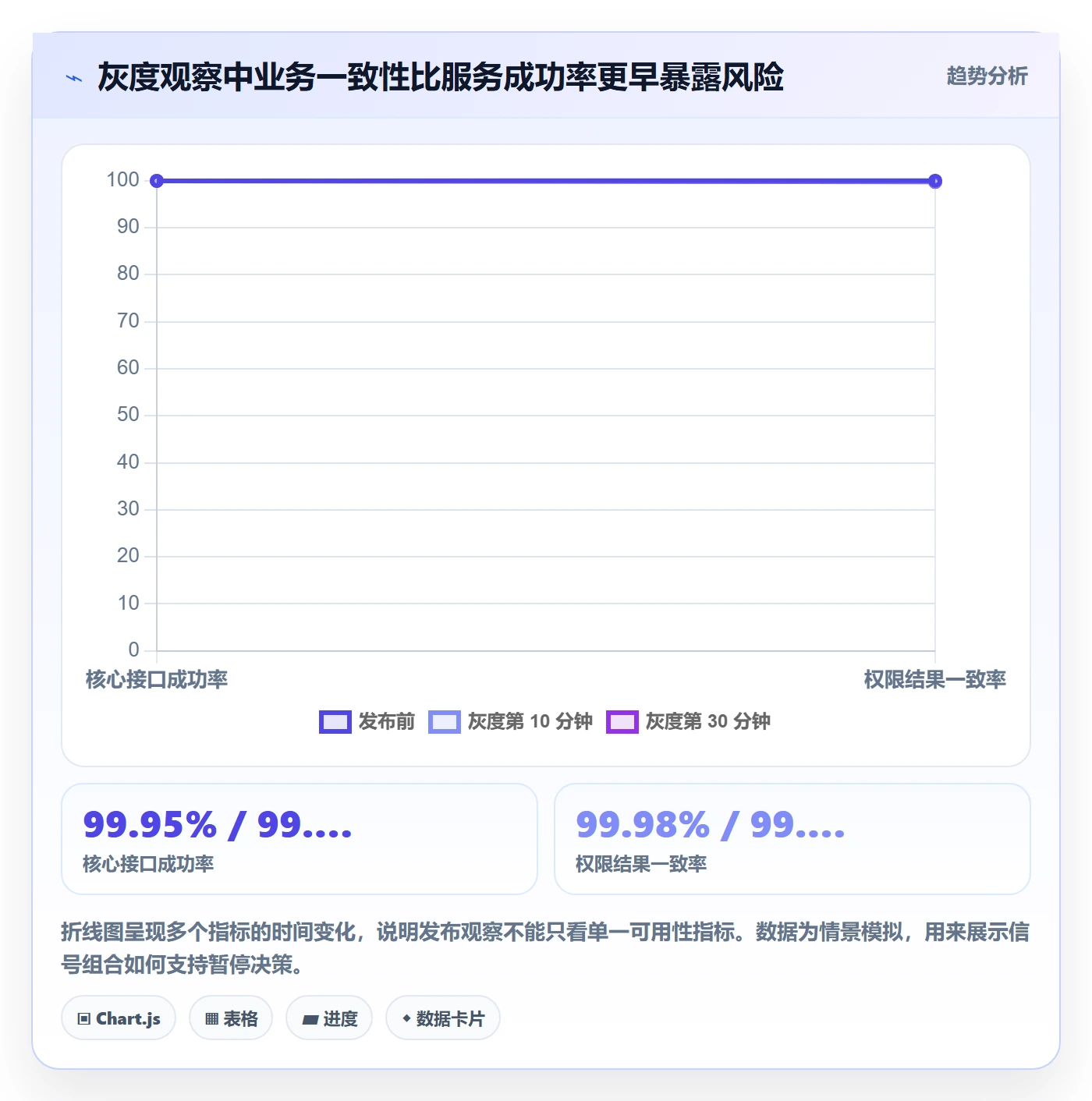 发布检查管理指南:企业管理者如何做好发布管理,数据分析全流程