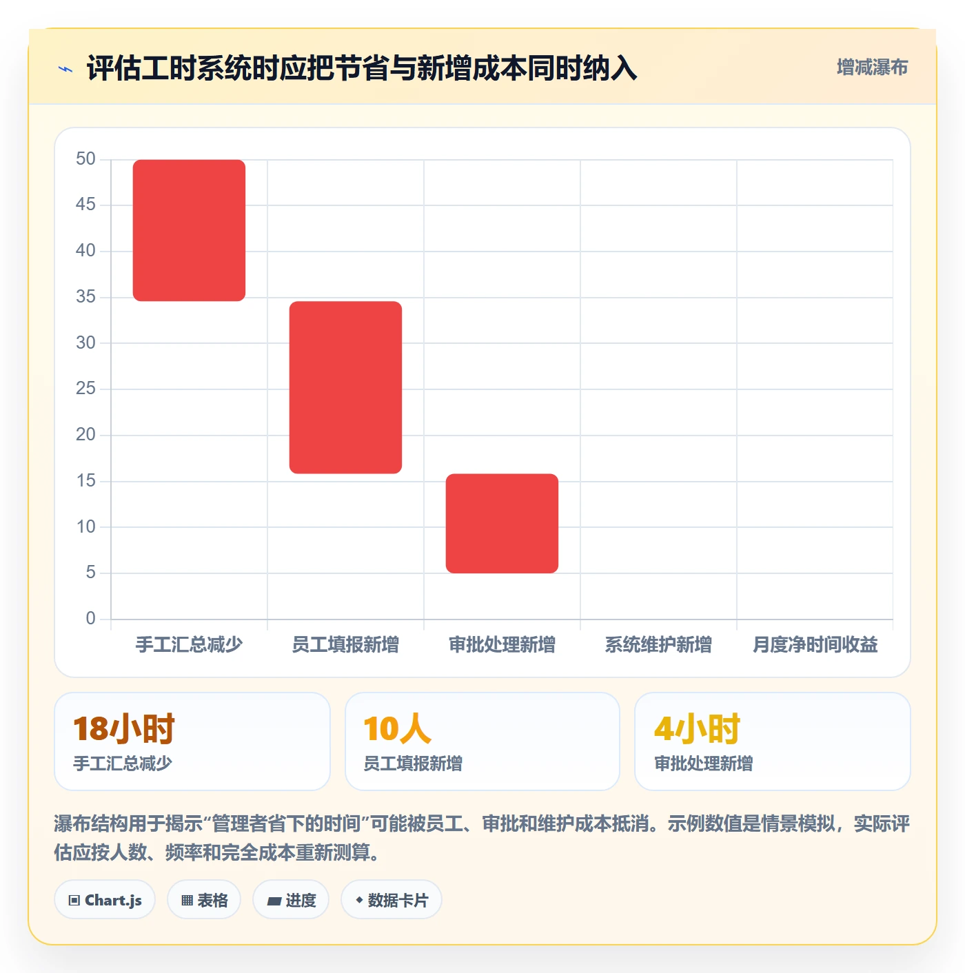 工时表Timesheet教程：企业管理者效率提升，避坑指南
