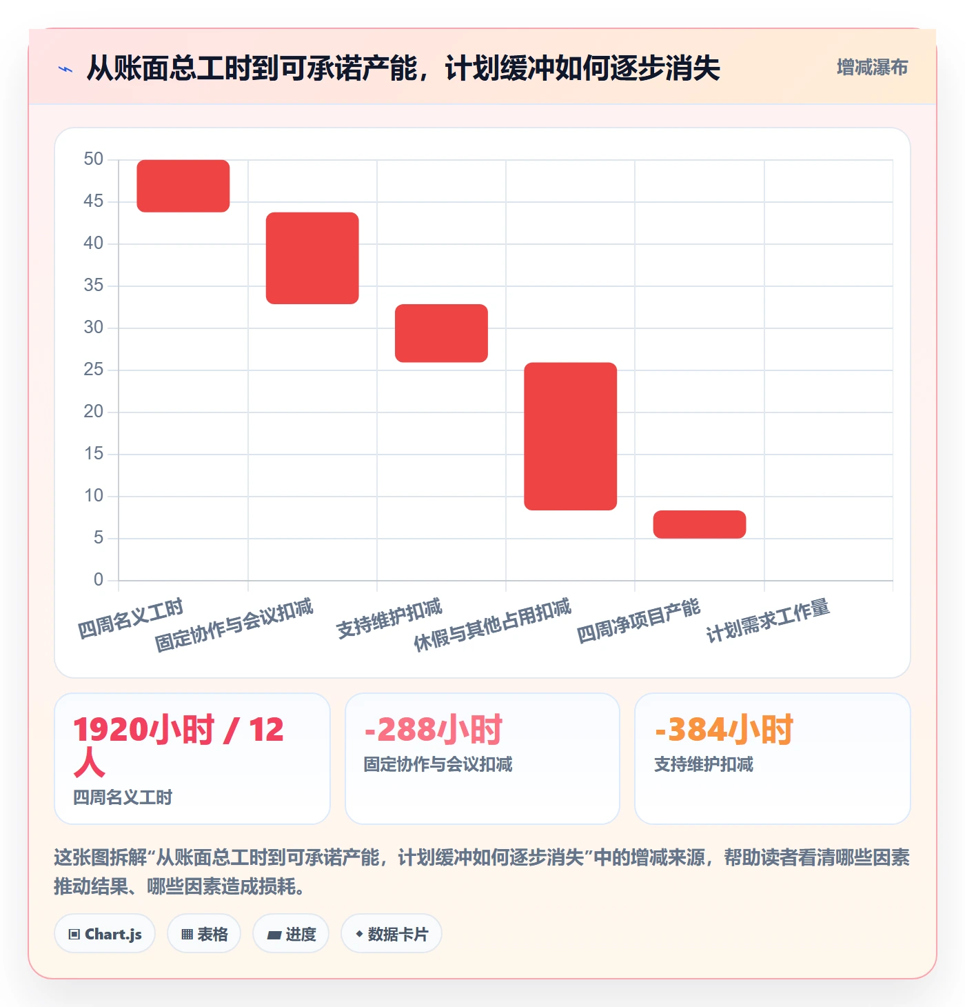 资源负载如何做好产能？企业管理者最佳实践与操作步骤