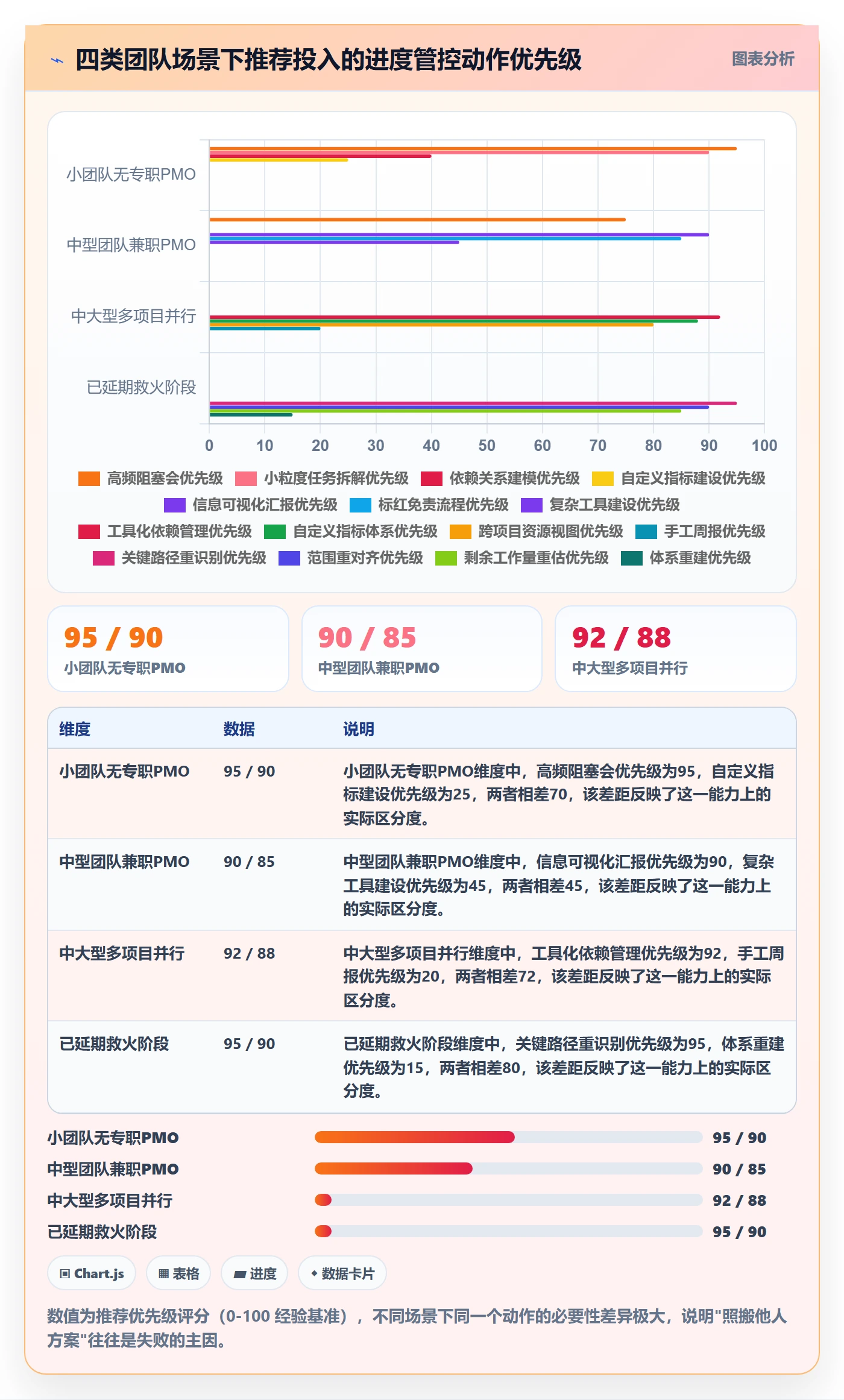 计划进度最佳实践:PMO进度管理风险控制,常见问题