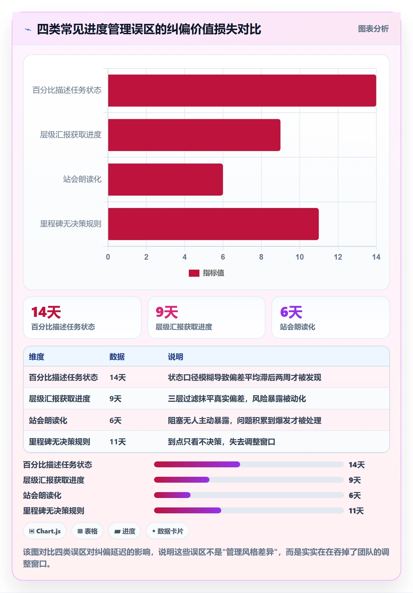 进度管理如何做好实际进度？研发团队风险控制与操作步骤