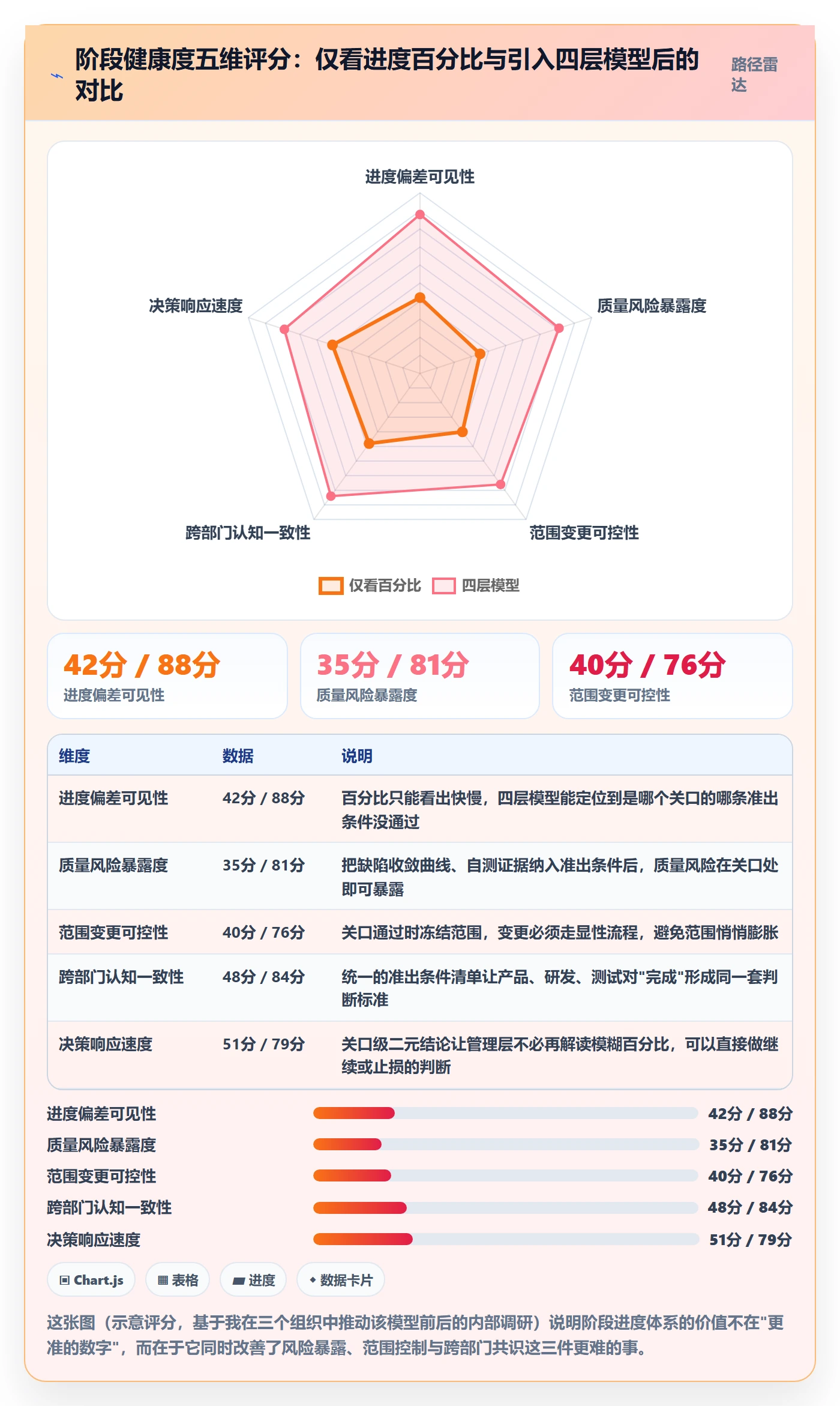 进度管理如何做好阶段进度?企业管理者落地方案与操作步骤