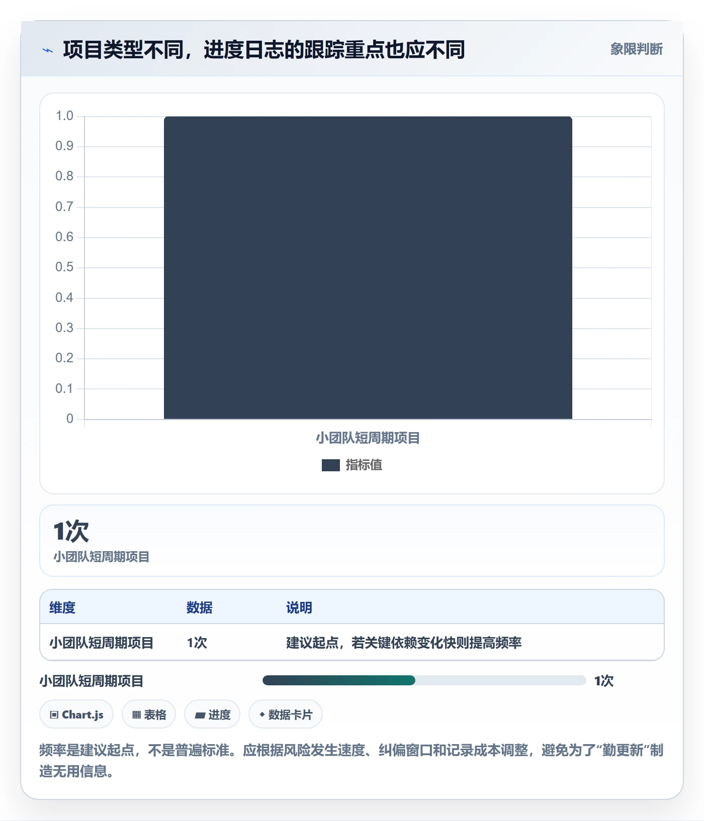 进度跟踪进度日志教程:项目负责人入门指南,避坑指南