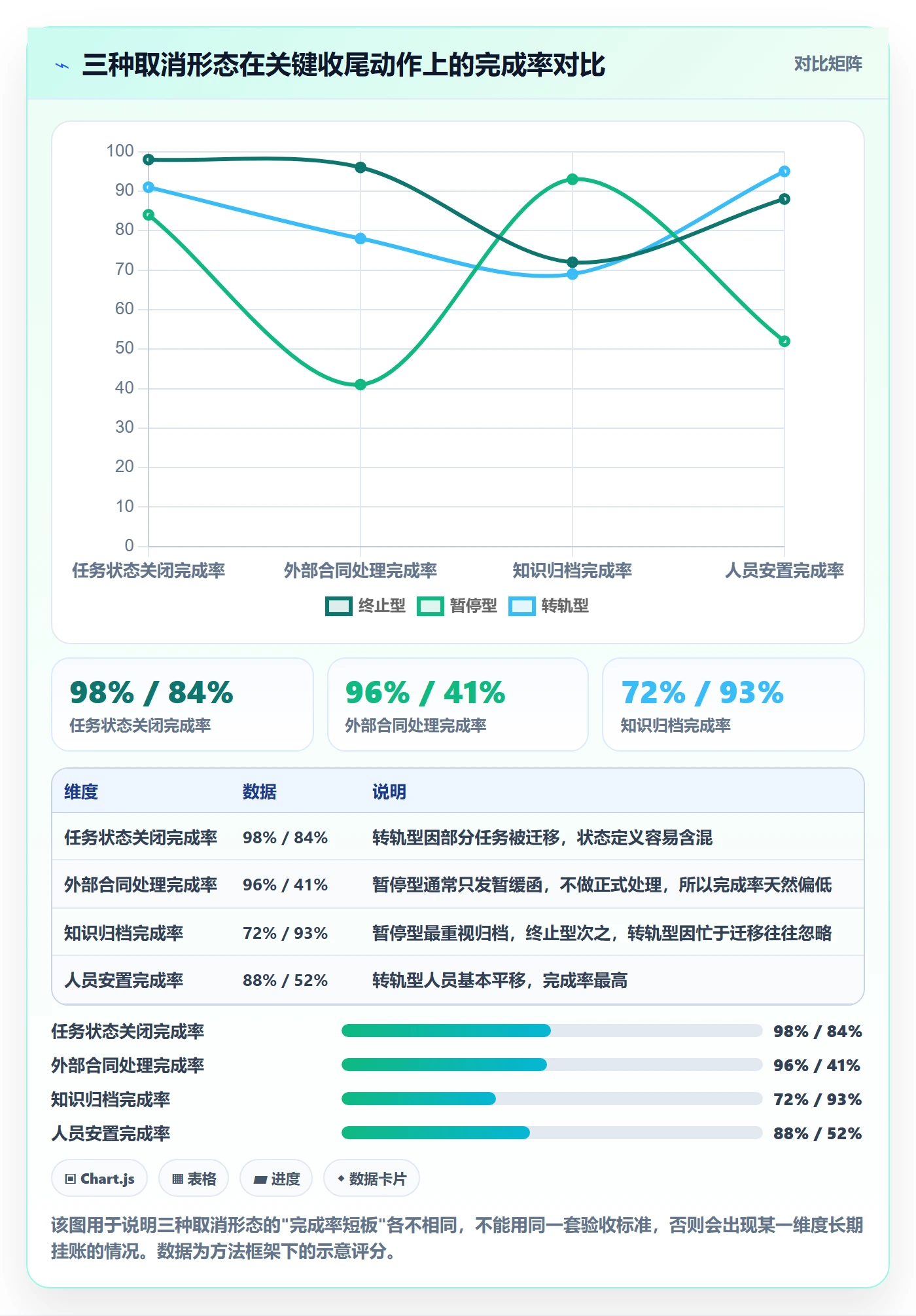 取消落地方案:跨部门团队开展任务执行的实操方法案例解析
