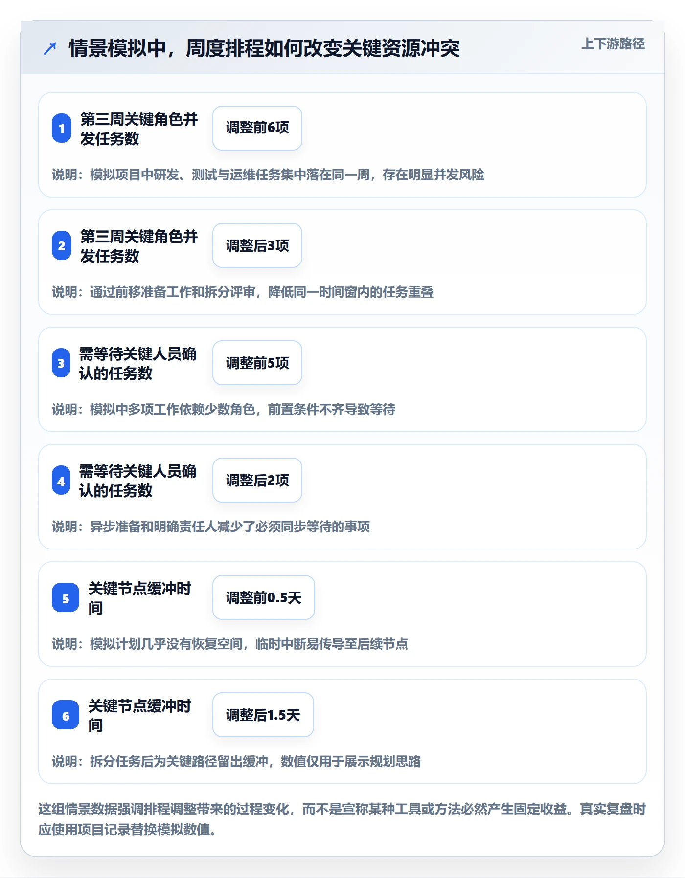 人力资源计划投入比例全流程:项目成员协同管理与一文讲清