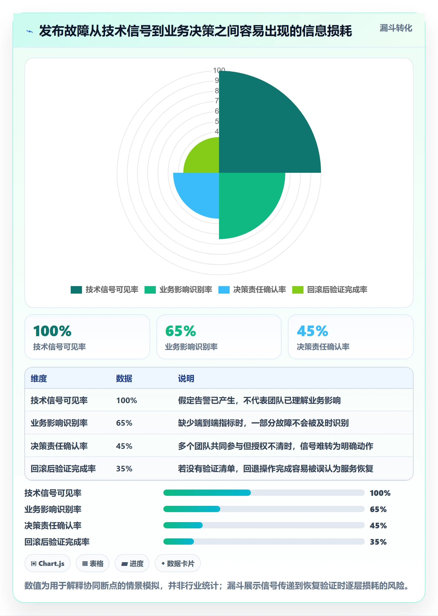回滚怎么做?企业管理者协同管理:发布管理从0到1