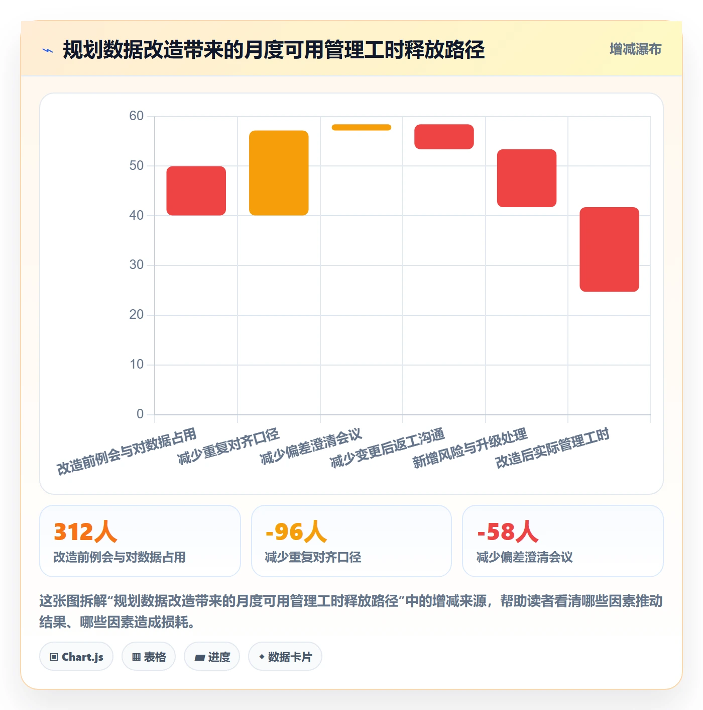 实施计划最佳实践：项目负责人项目规划数据分析，常见问题