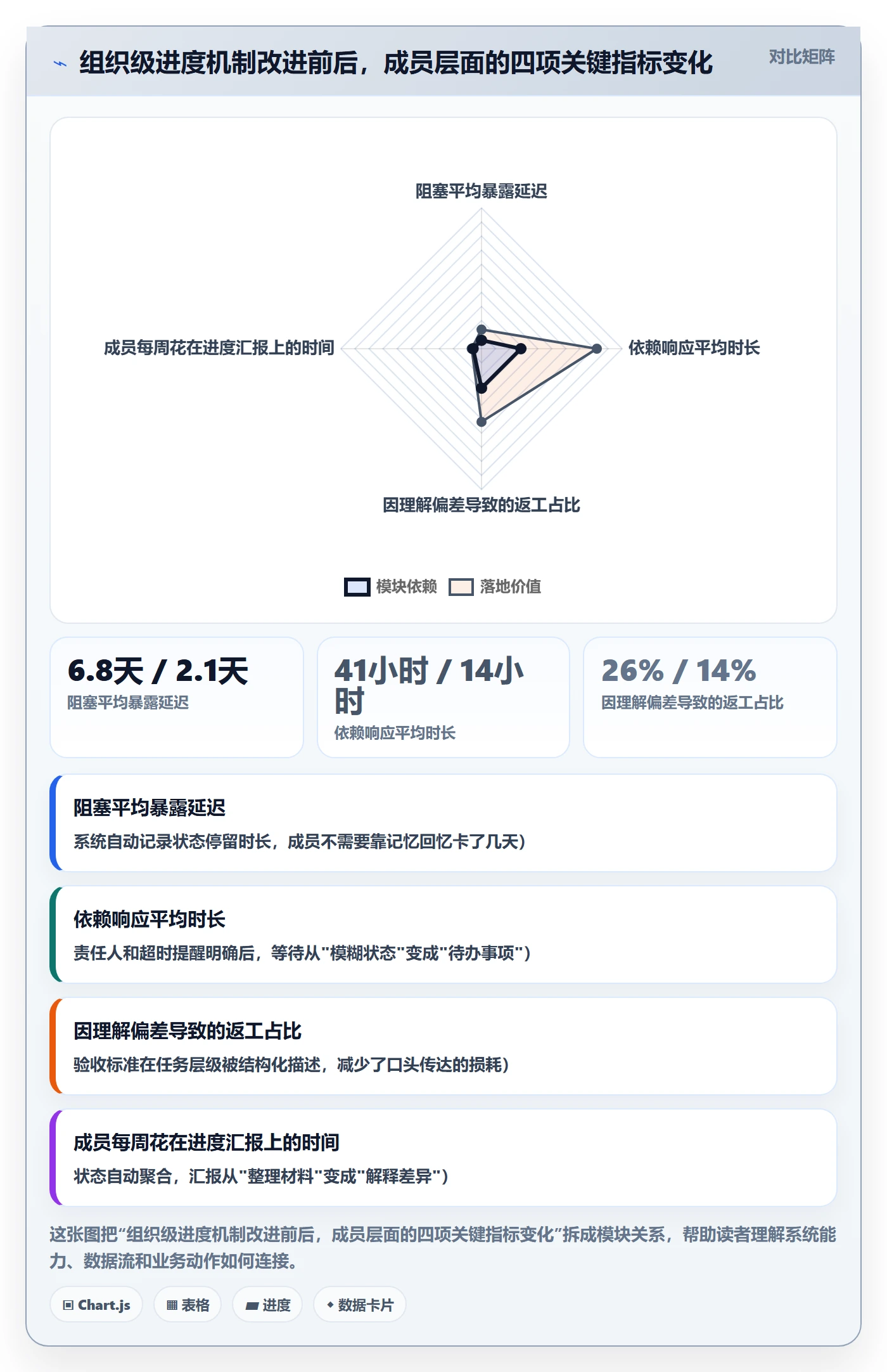 目标进度管理指南:项目成员如何做好项目目标,风险控制全流程