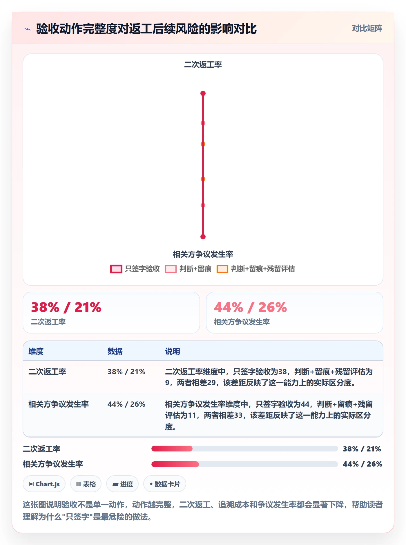 返工流程与规范：项目负责人任务验收最佳实践关键指标
