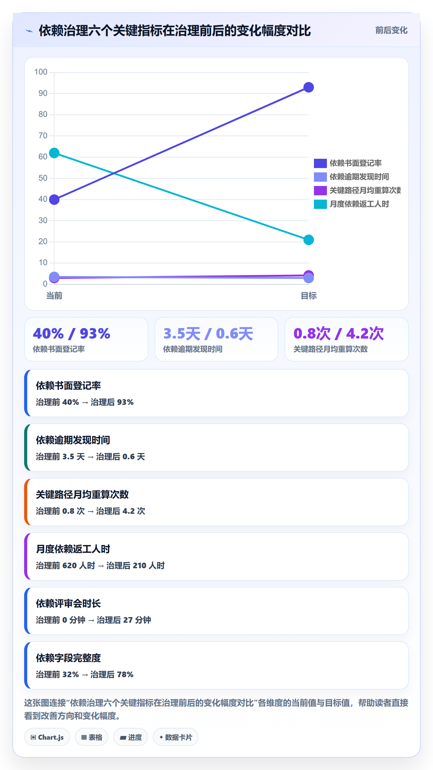 关键路径最佳实践:项目经理任务依赖制度设计,常见问题