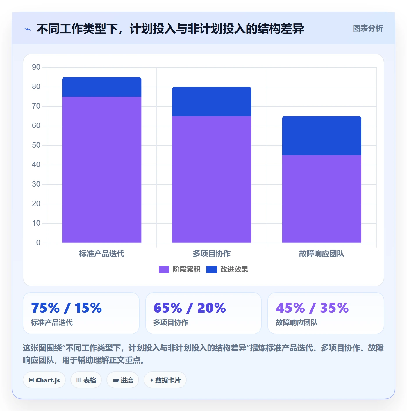 任务工时怎么做？项目经理效率提升：工时表从0到1
