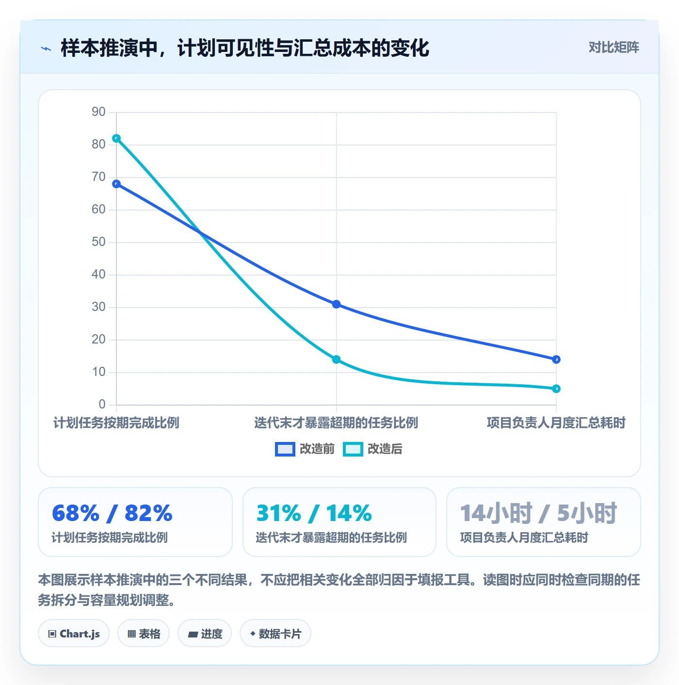 剩余工时怎么做?研发团队效率提升:工时管理从0到1
