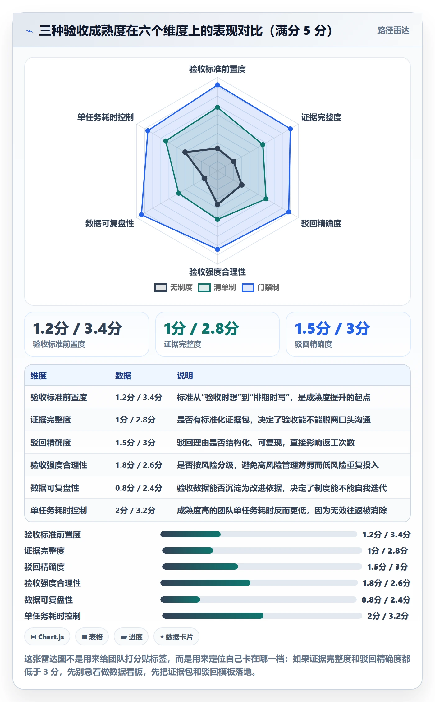 审核实操方法：产品经理提升任务验收效率的制度设计方法与模板