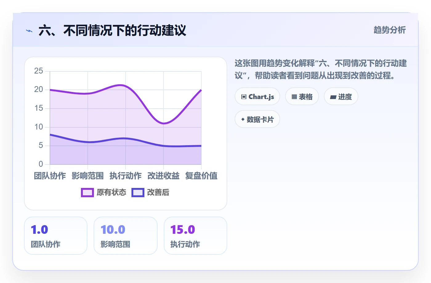 六、不同情况下的行动建议