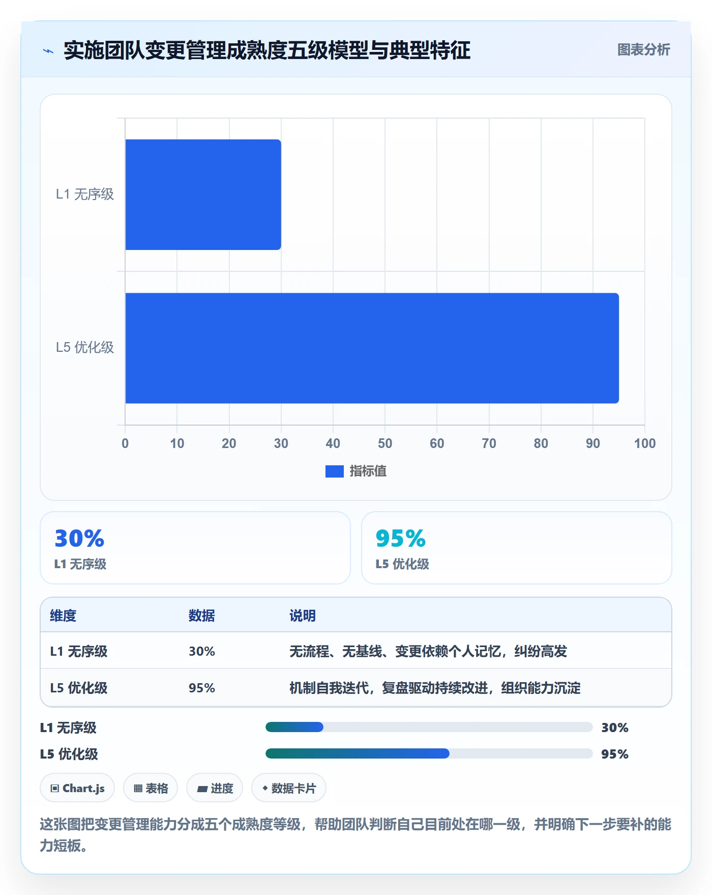 项目规划计划调整教程:实施团队风险控制,避坑指南
