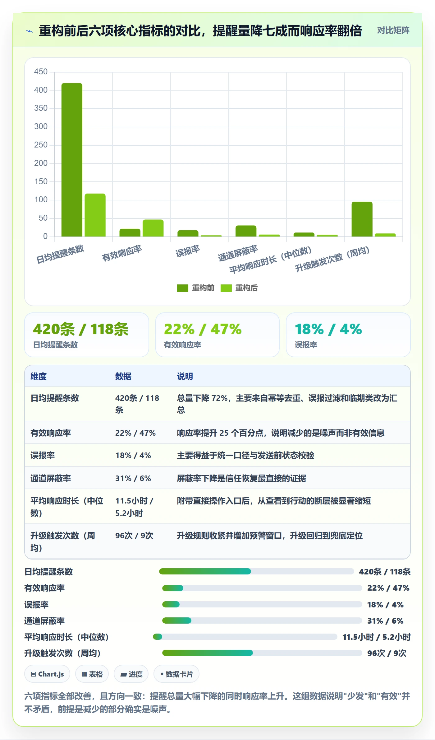 超期提醒怎么做?研发团队实操方法:任务提醒从0到1