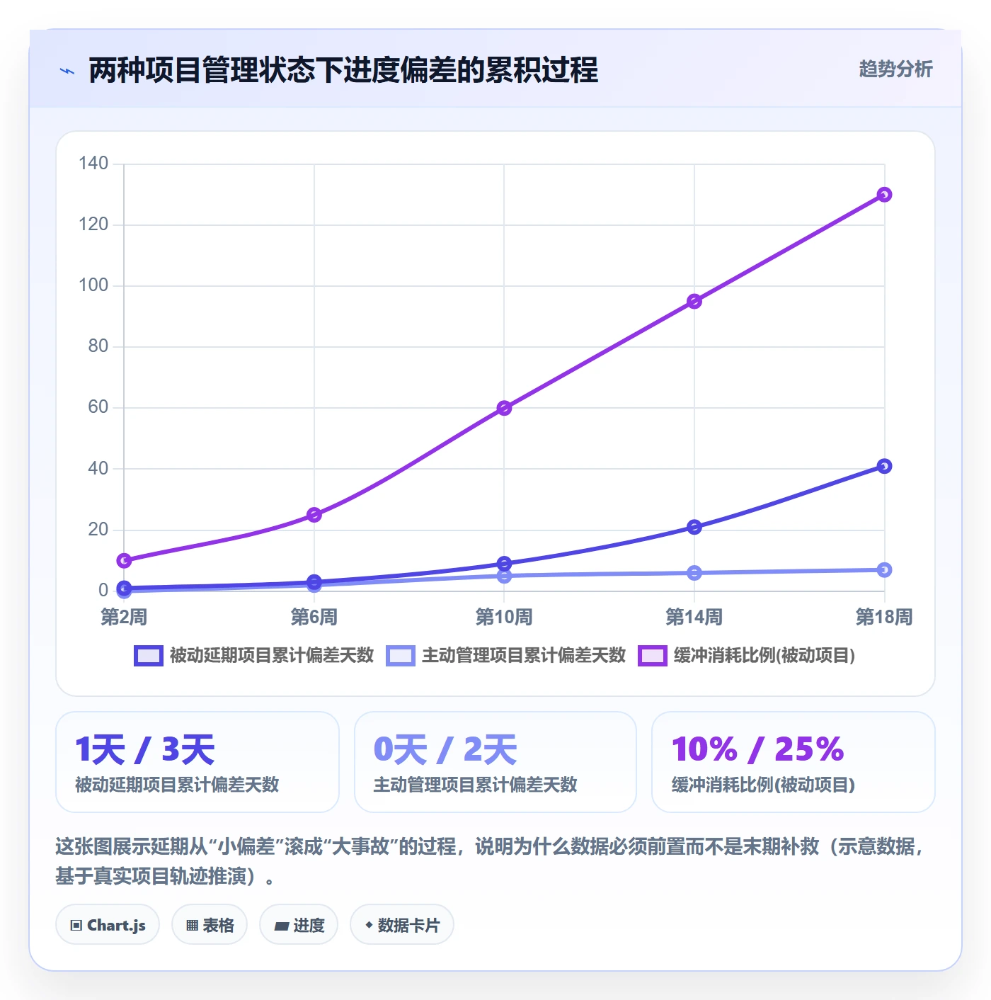 延期管理延期申请教程:项目经理数据分析,避坑指南