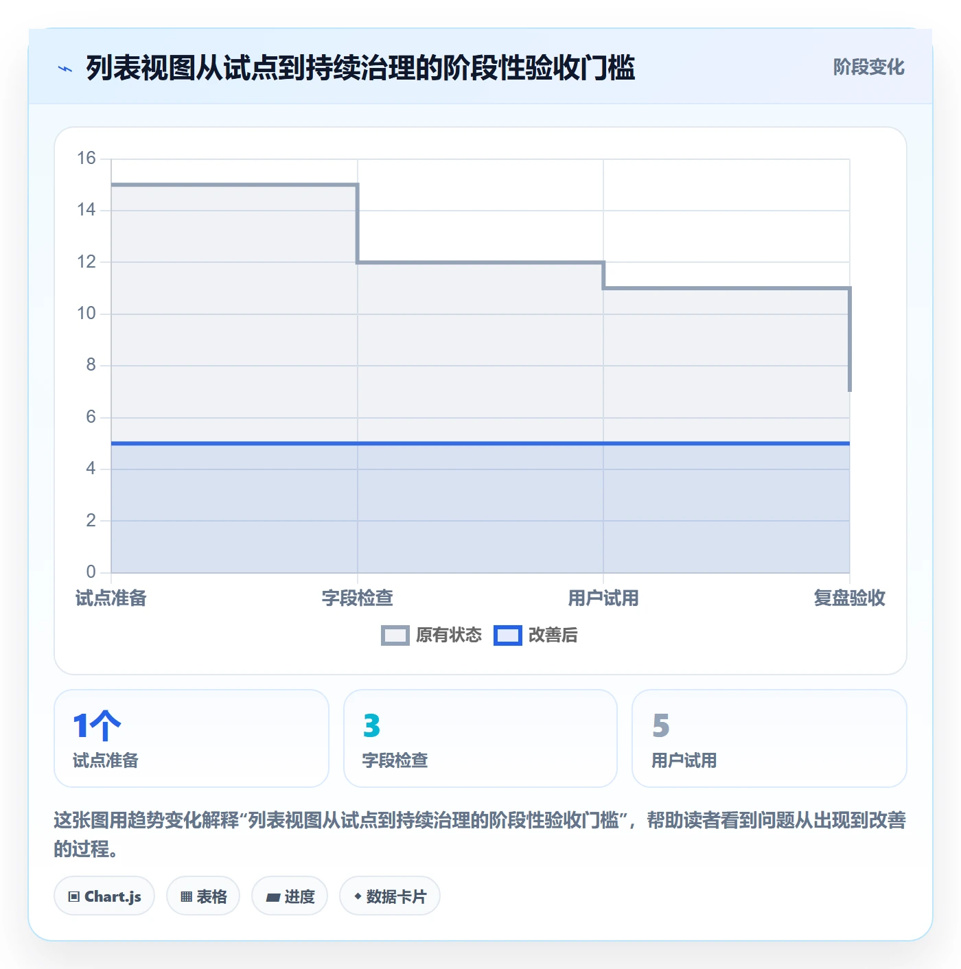 分组管理方法大全：企业管理者列表视图效率提升落地清单