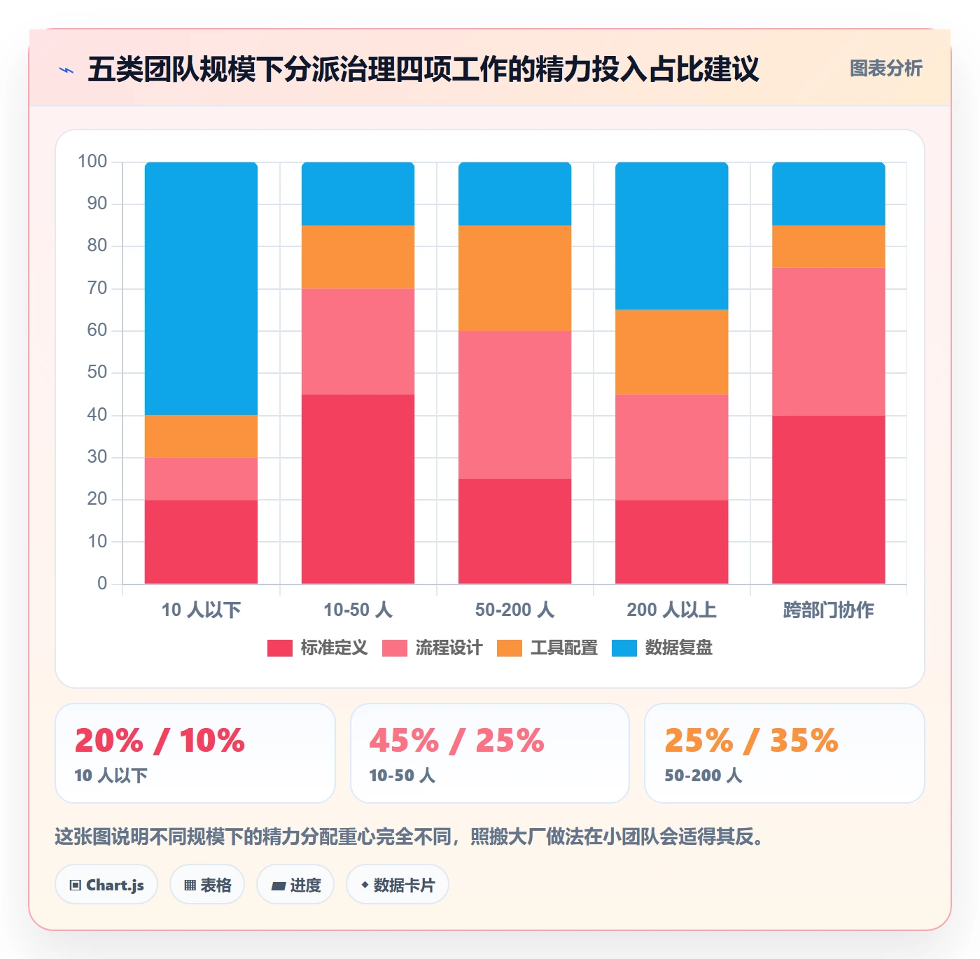 任务分派派发全流程:项目经理落地方案与一文讲清