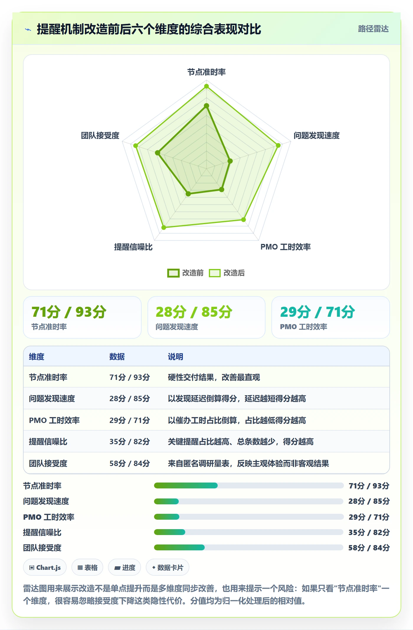 任务提醒消息通知教程:PMO实操方法,避坑指南