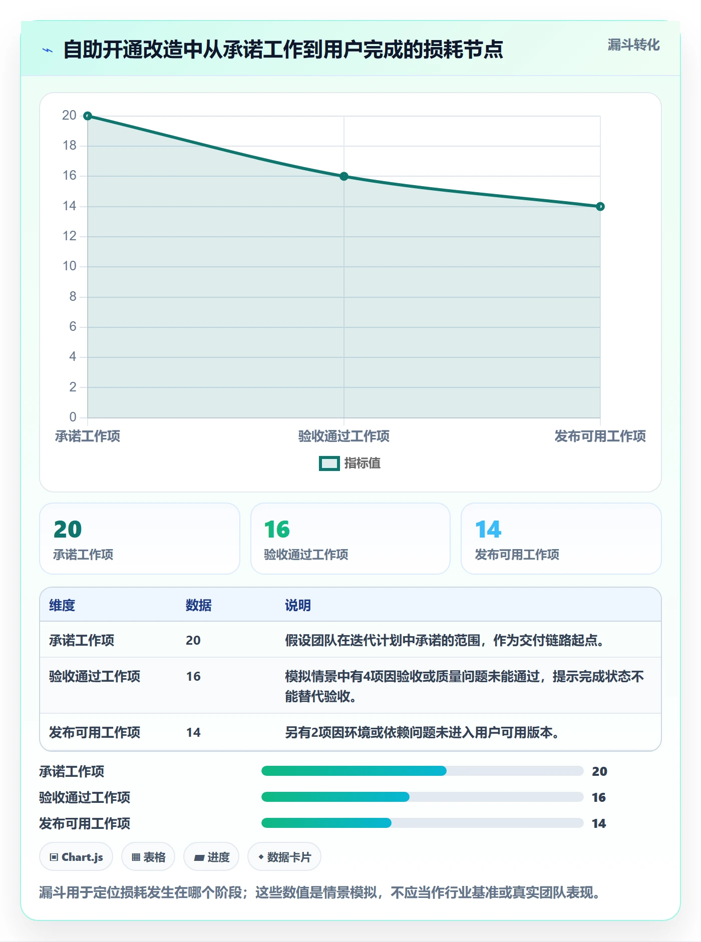 敏捷管理指南:项目成员如何做好敏捷项目,数据分析全流程