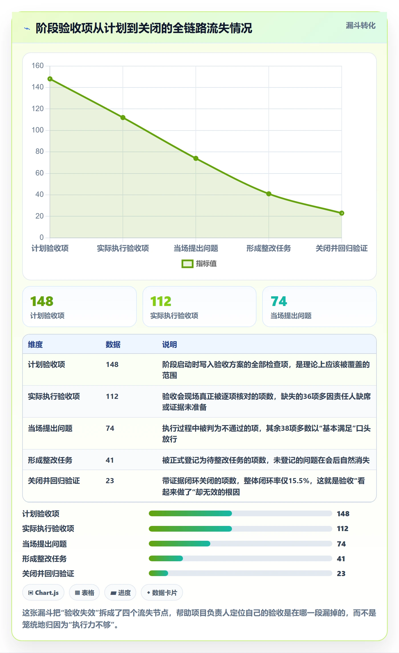 阶段验收落地方案:项目负责人开展项目阶段的落地方案案例解析