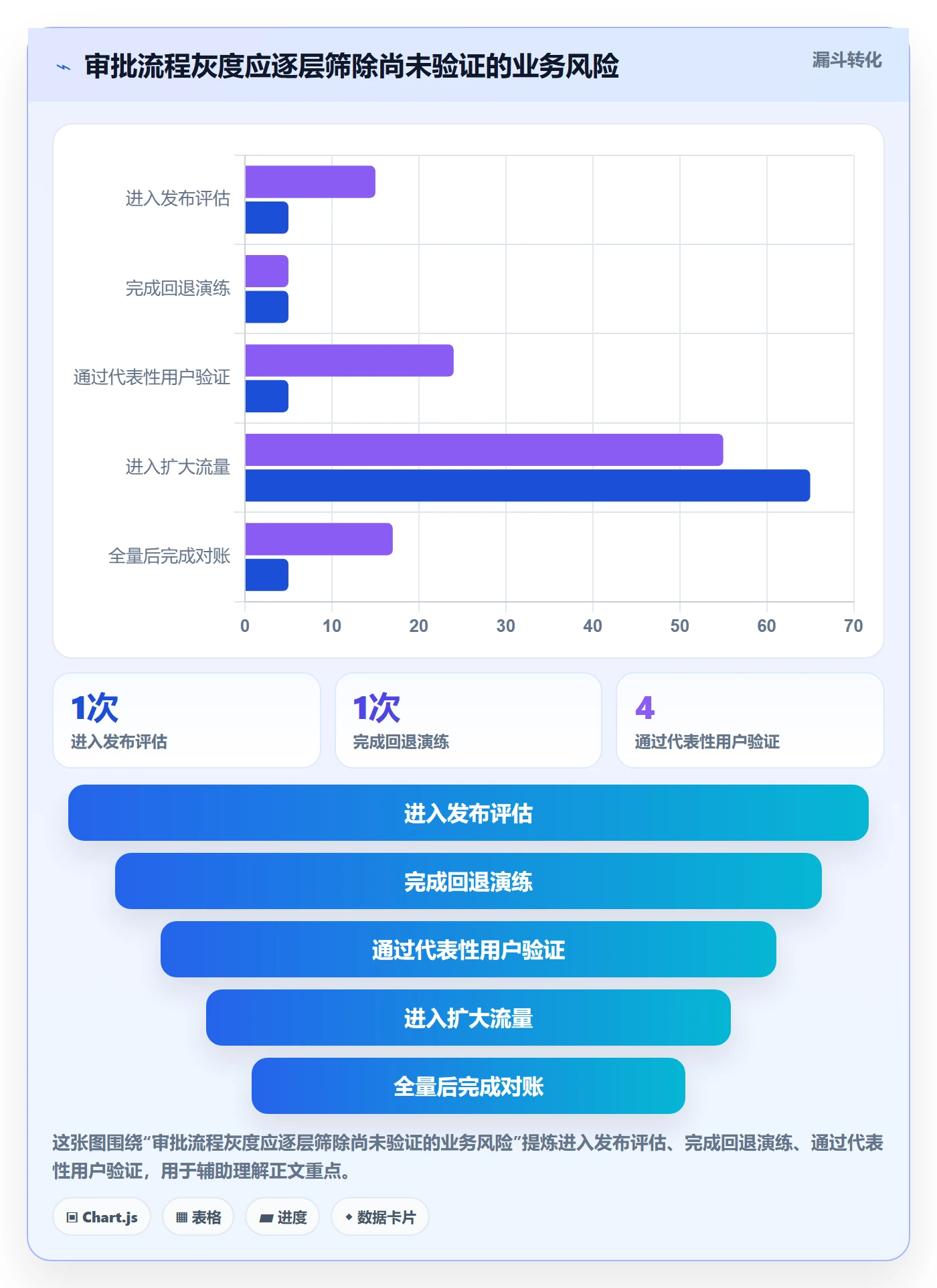 灰度发布管理方法大全:项目负责人发布管理制度设计落地清单