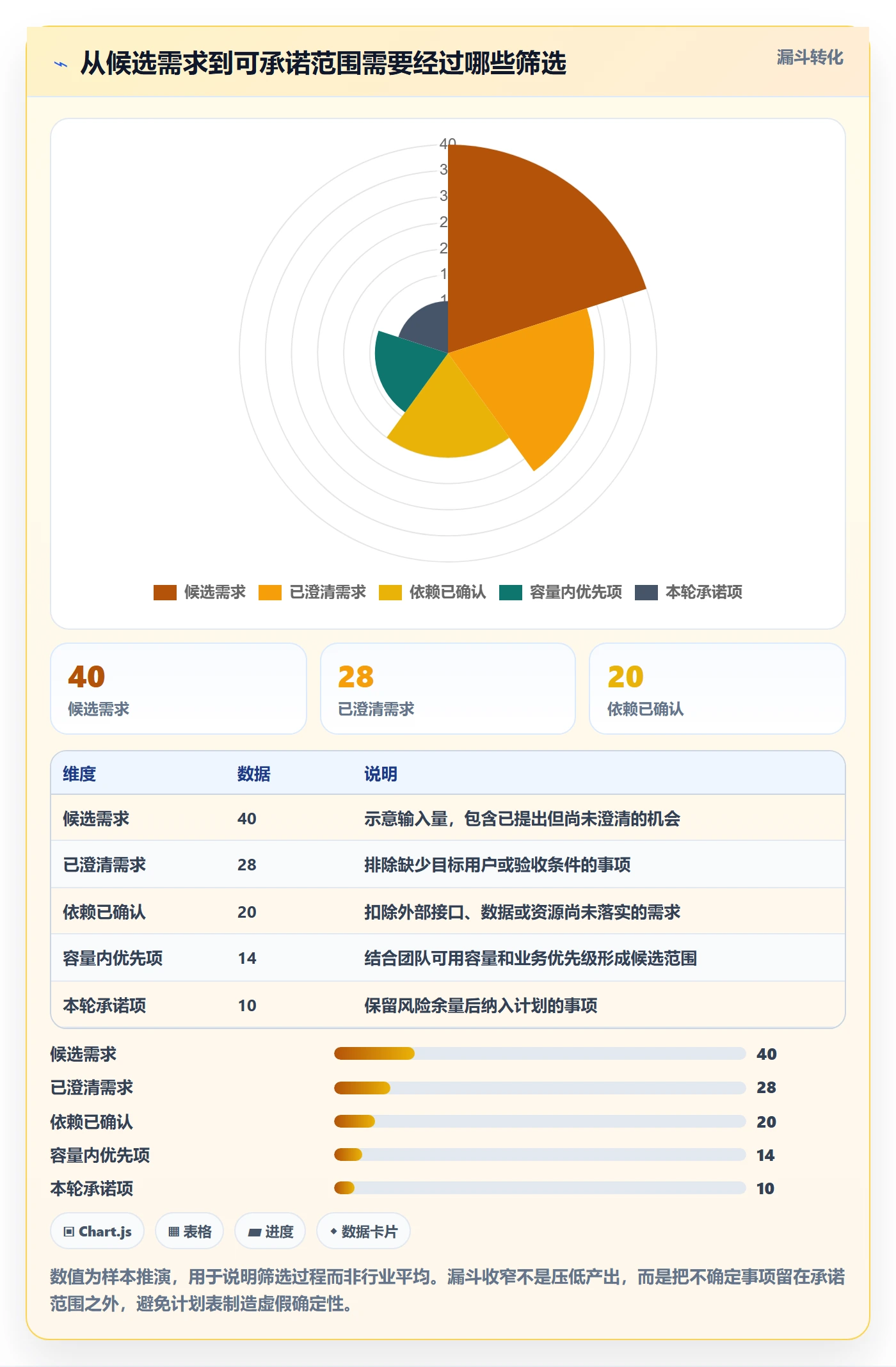 迭代计划最佳实践:企业管理者迭代管理协同管理,常见问题