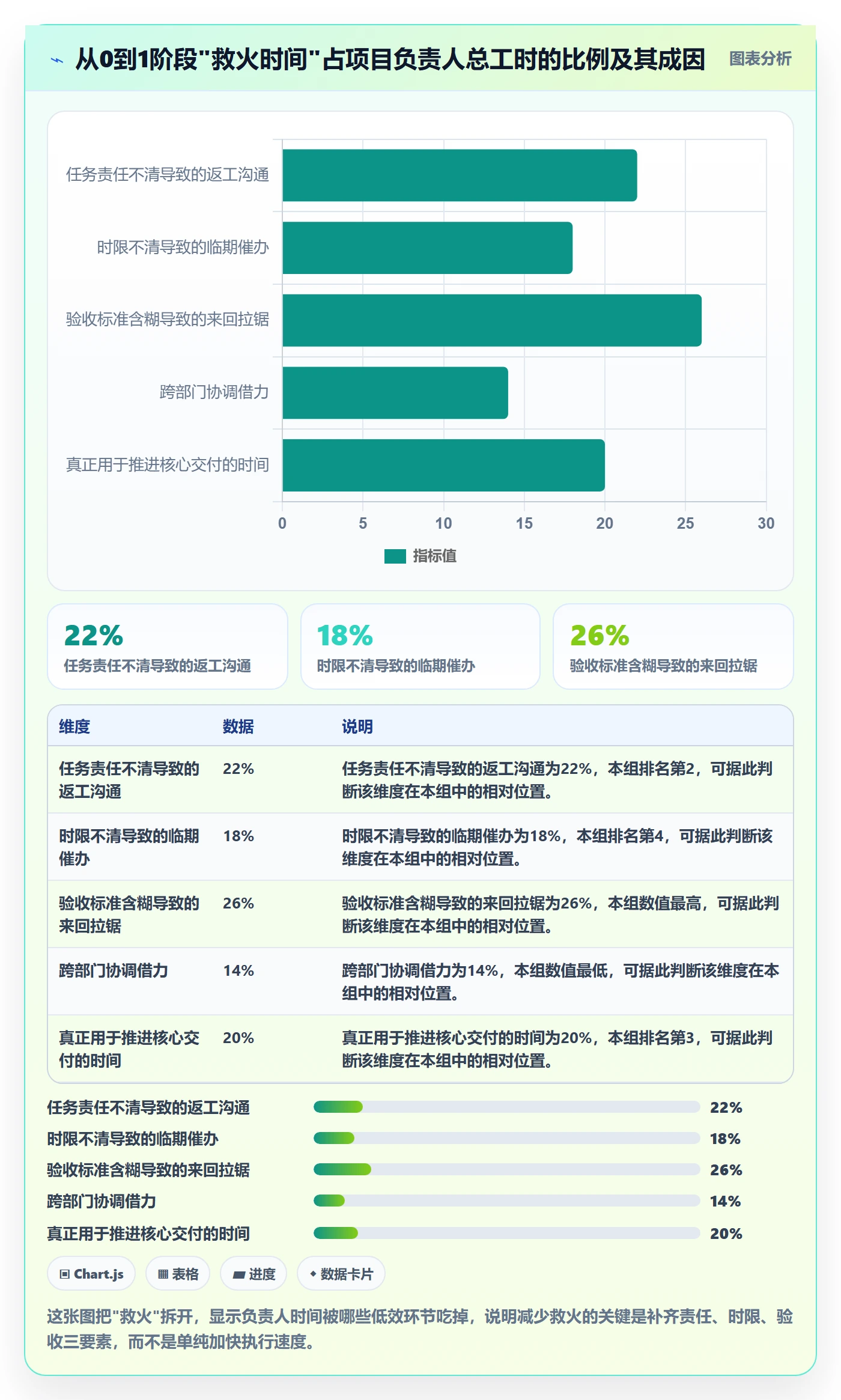 开始怎么做?项目负责人落地方案:任务执行从0到1