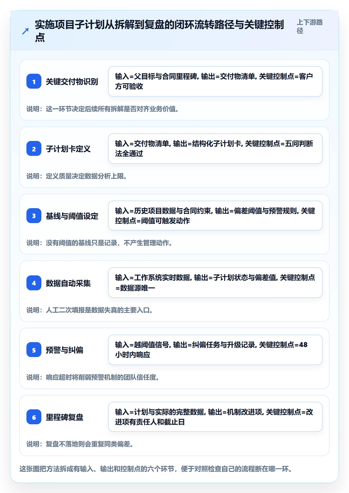 子计划最佳实践:实施团队项目规划数据分析,常见问题