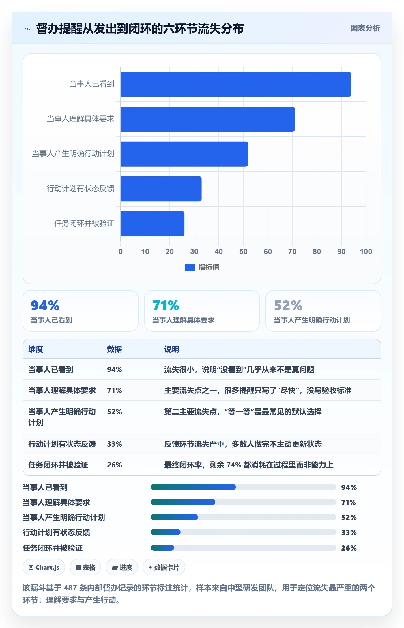 督办管理方法大全:研发团队任务提醒落地方案落地清单