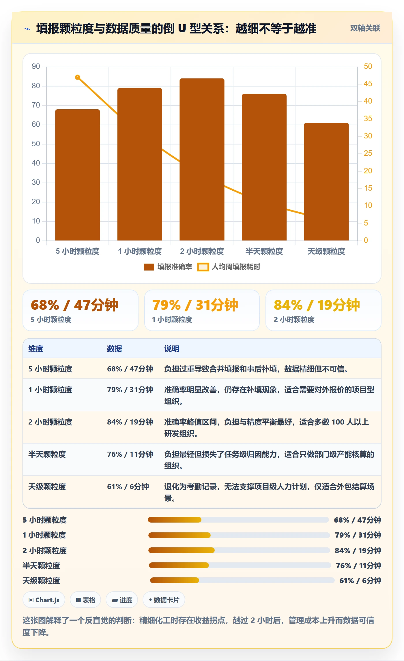 可用工时流程与规范:研发团队人力资源计划流程优化关键指标