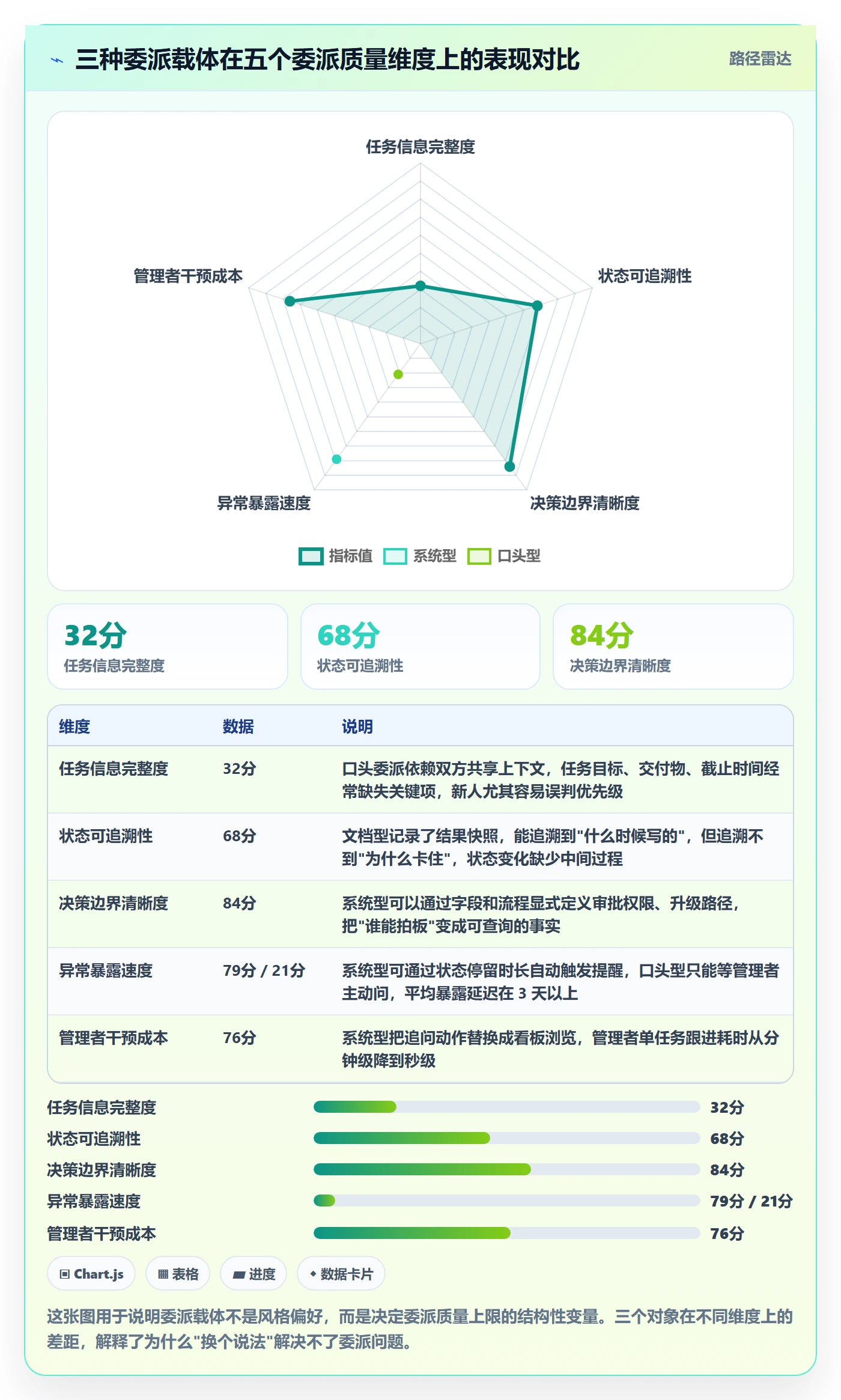 委派流程与规范：企业管理者任务分派实操方法关键指标