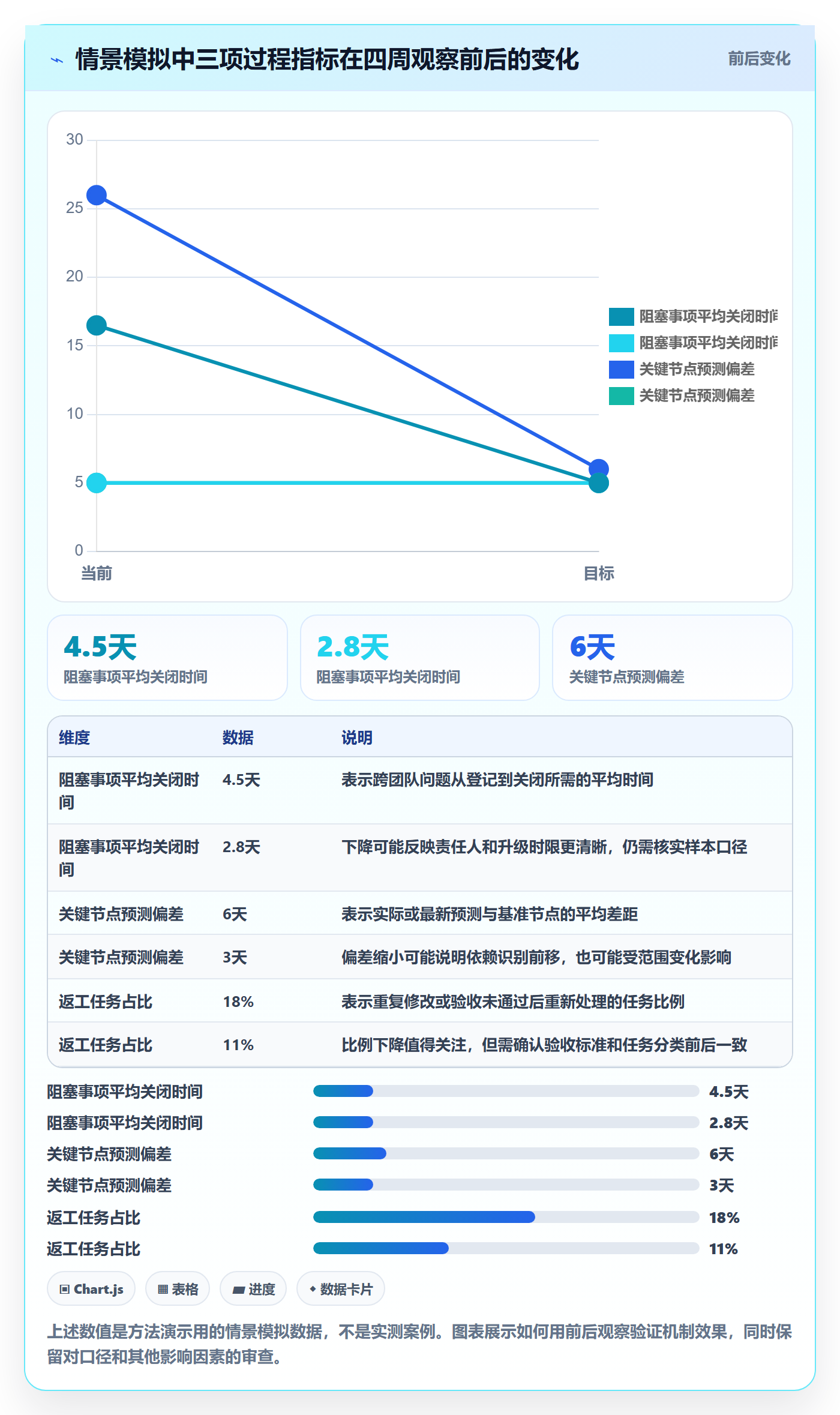 进度跟踪进展教程：跨部门团队风险控制，避坑指南