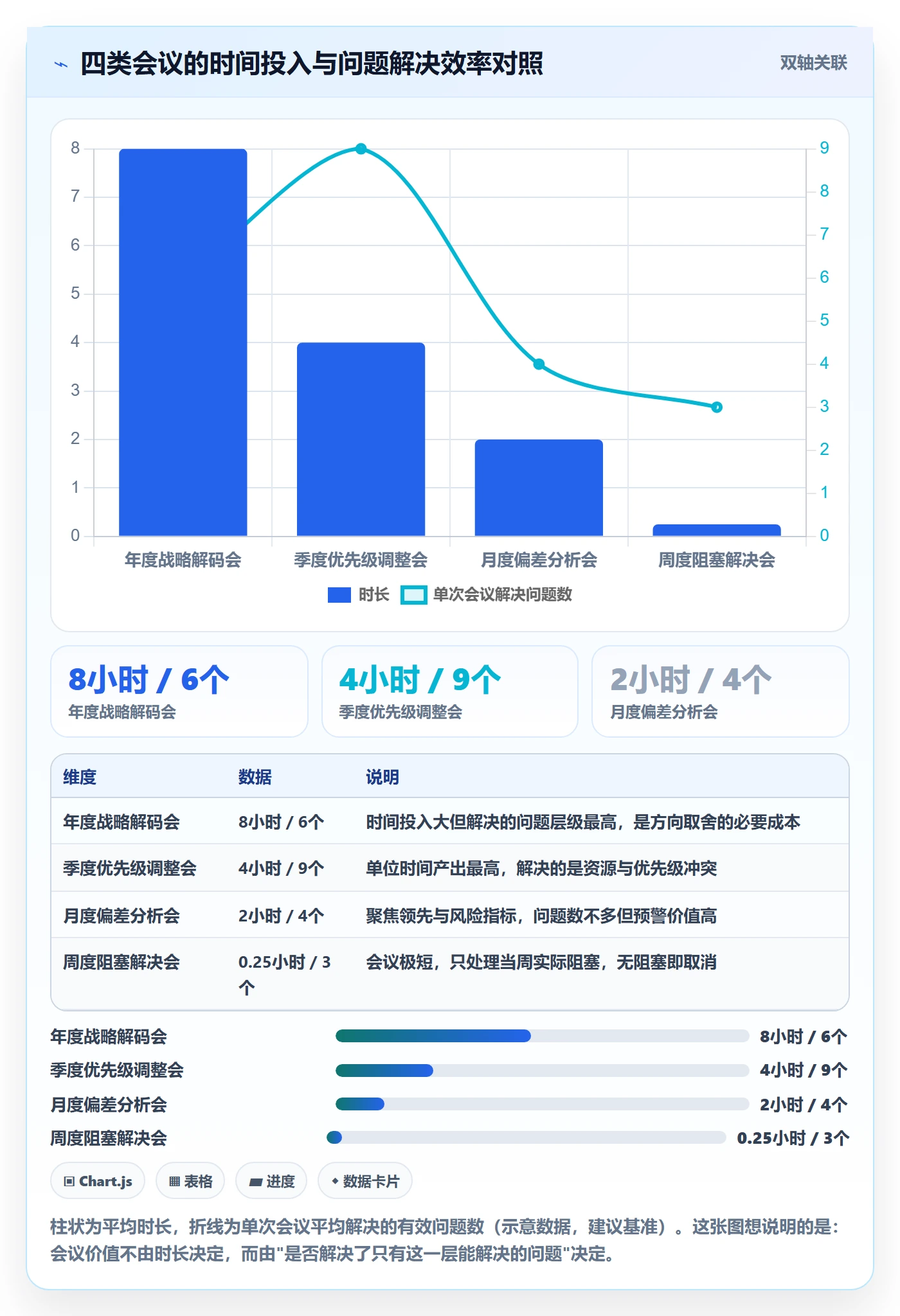 目标对齐流程与规范：企业管理者项目目标落地方案关键指标