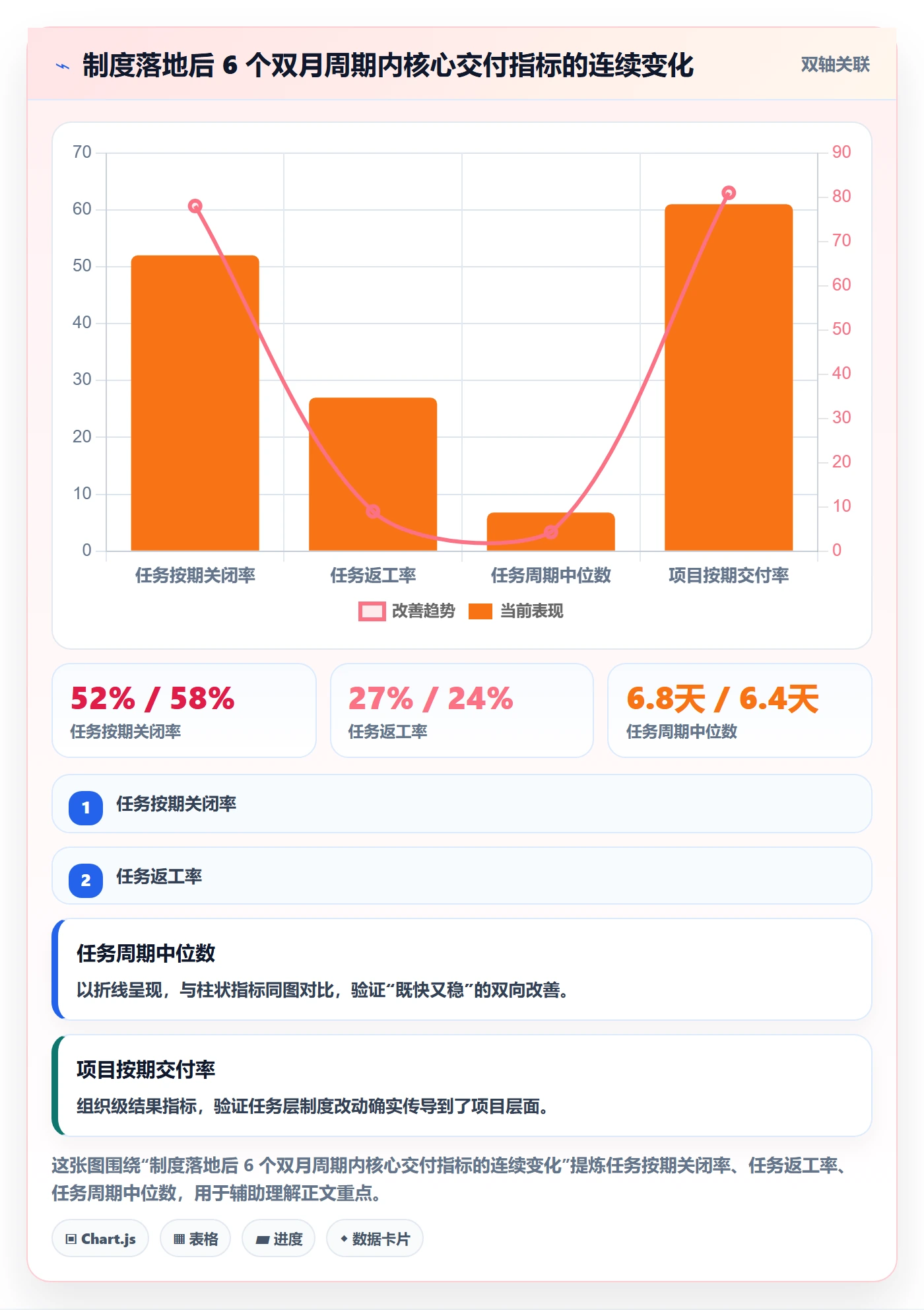 任务落地方案:项目成员开展任务管理的制度设计案例解析