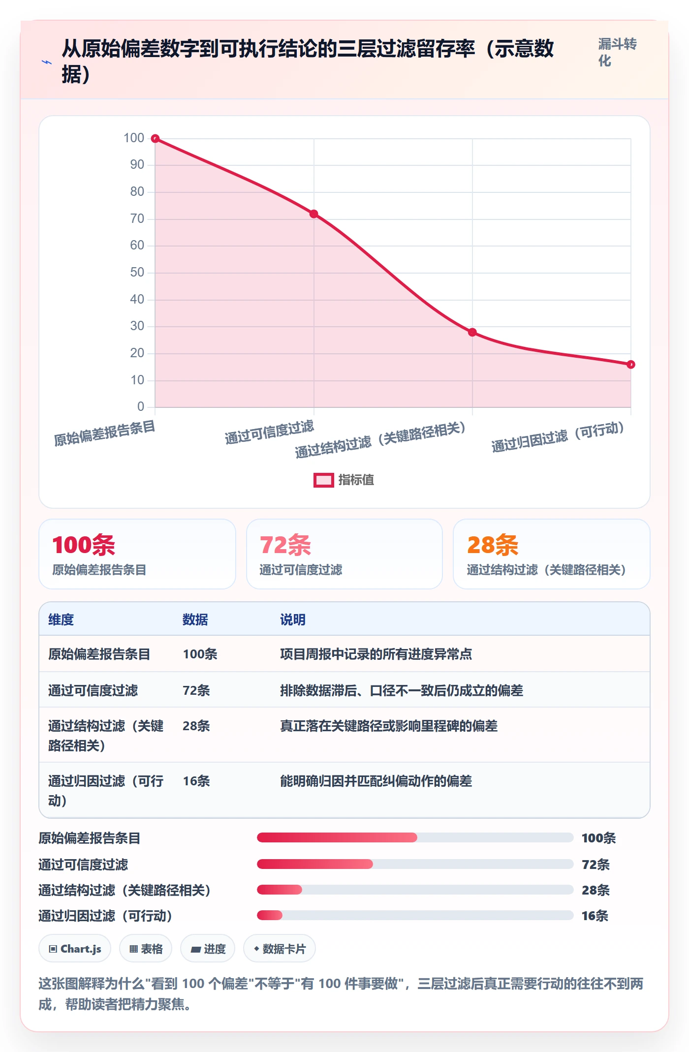进度偏差实操方法:项目经理提升进度管理效率的流程优化方法与模板