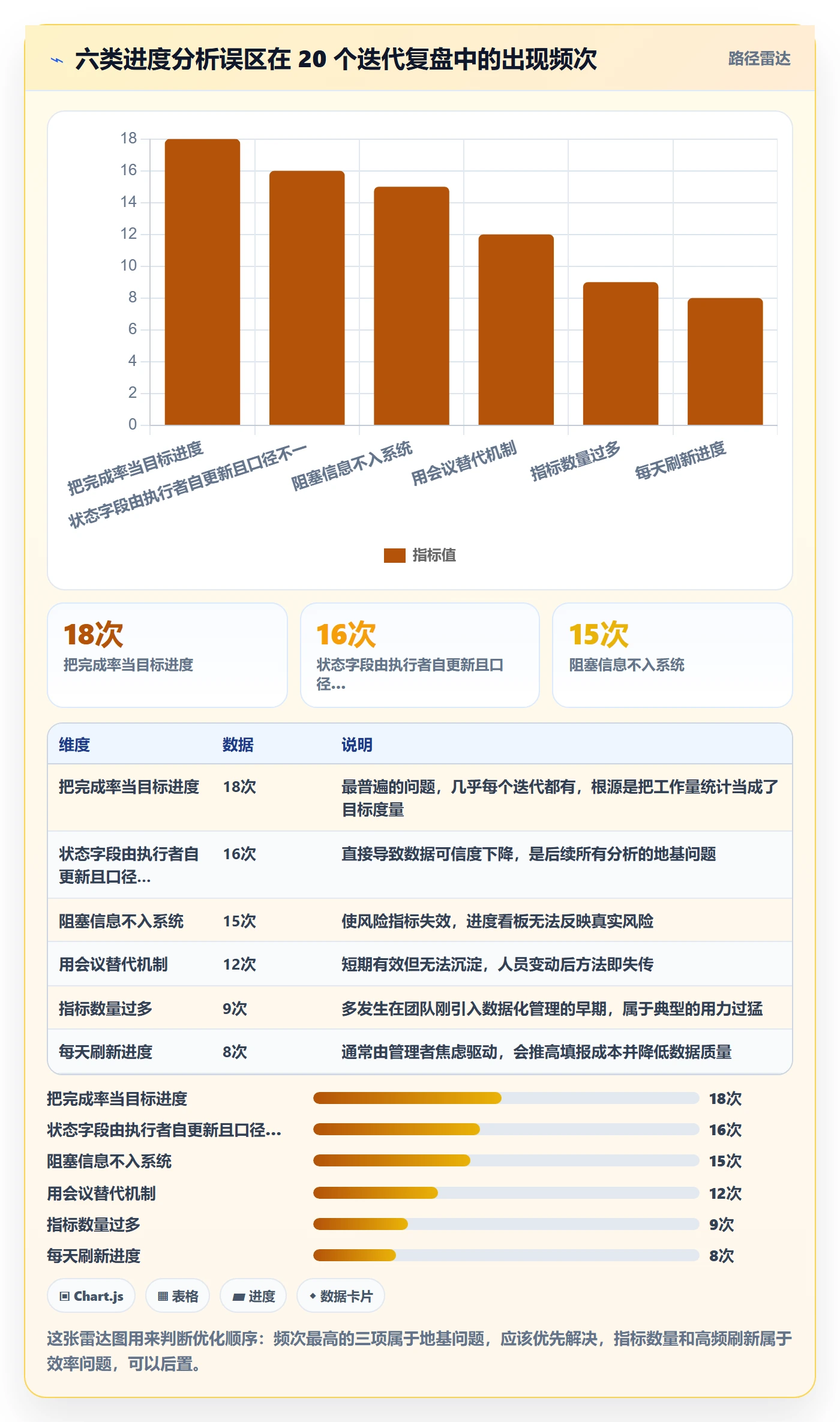 目标进度实操方法:产品经理提升项目目标效率的数据分析方法与模板