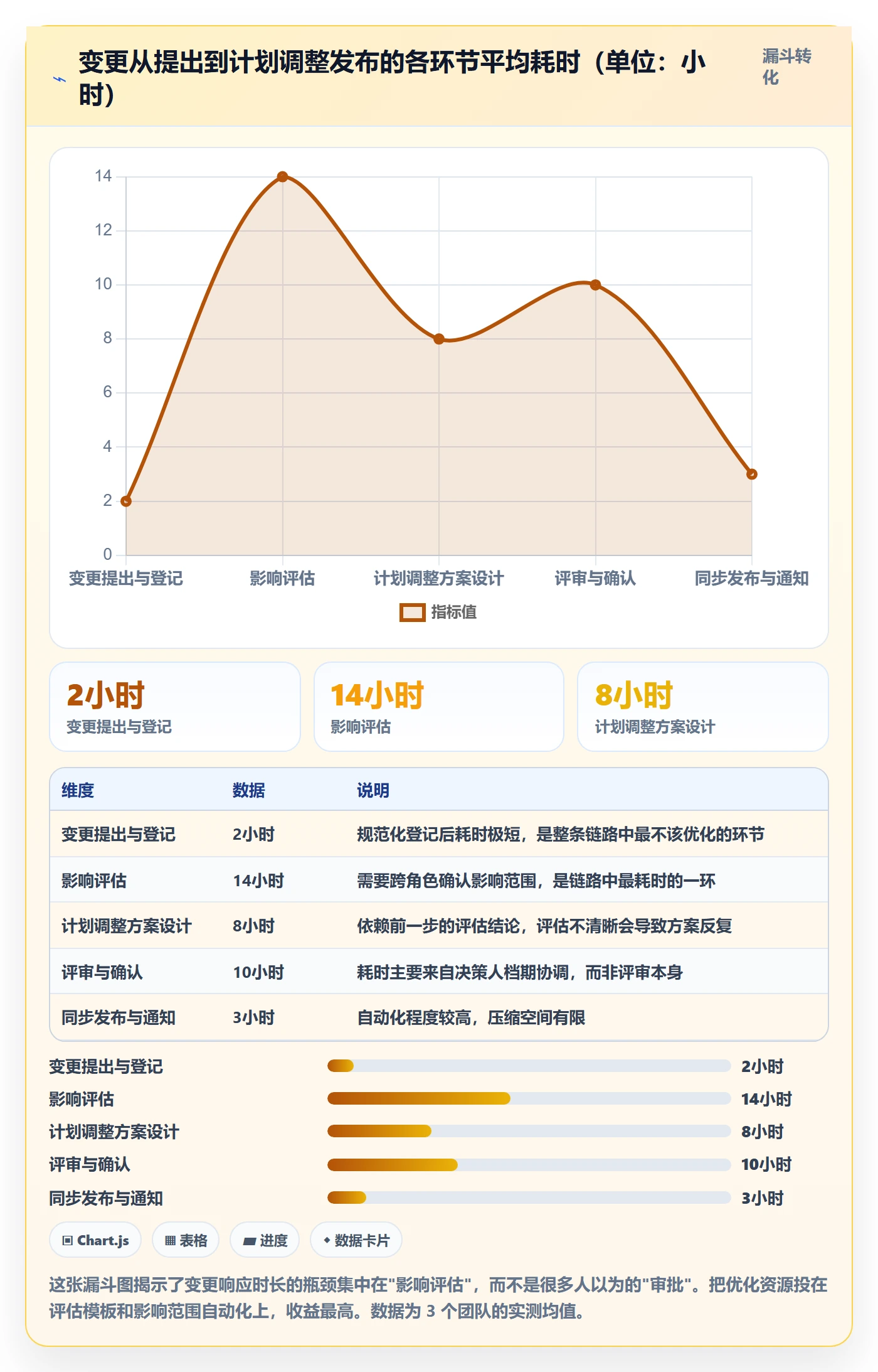 实施计划流程与规范:项目负责人项目规划效率提升关键指标