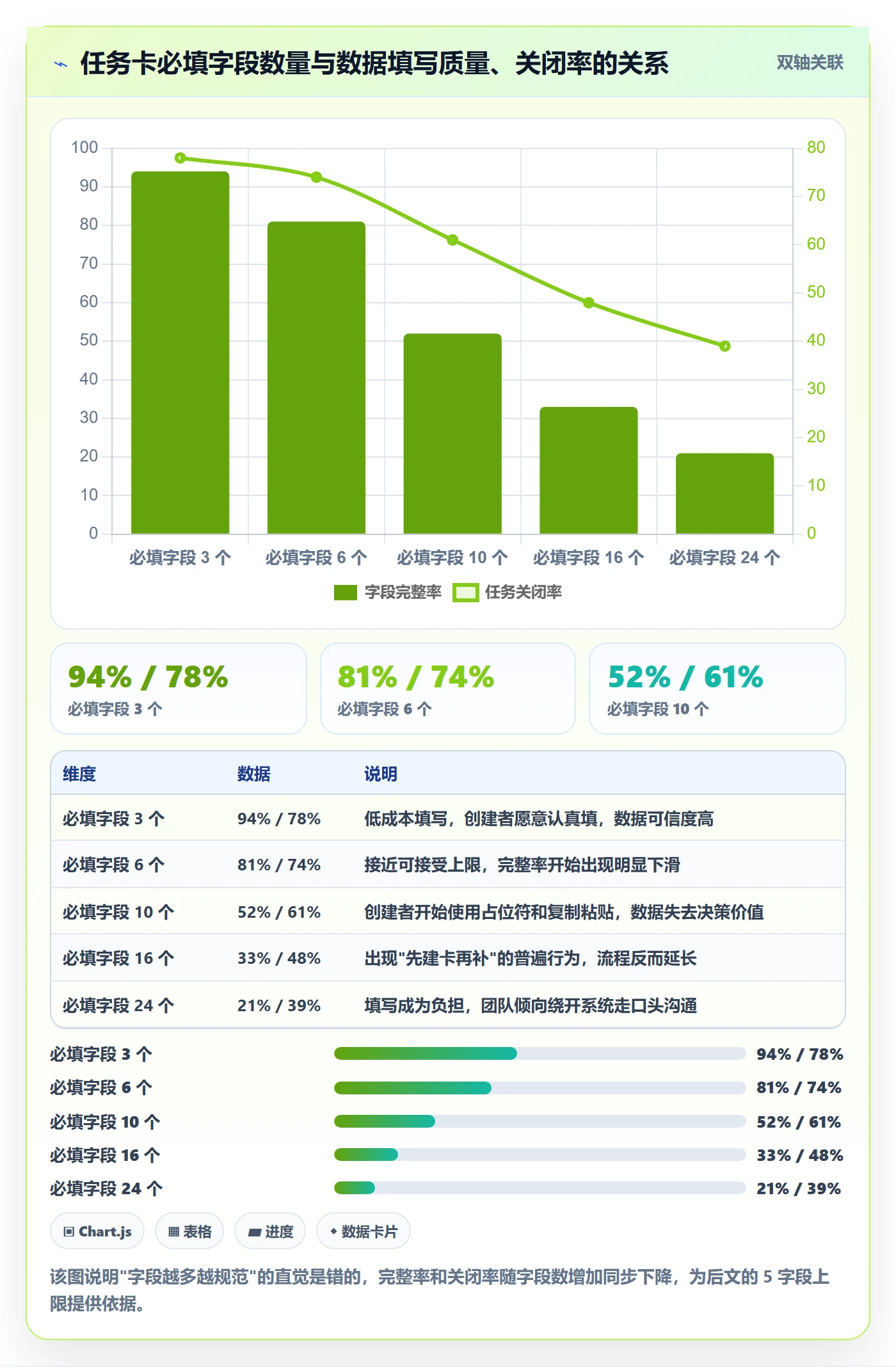 协作人实操方法:产品经理提升任务管理效率的入门指南方法与模板