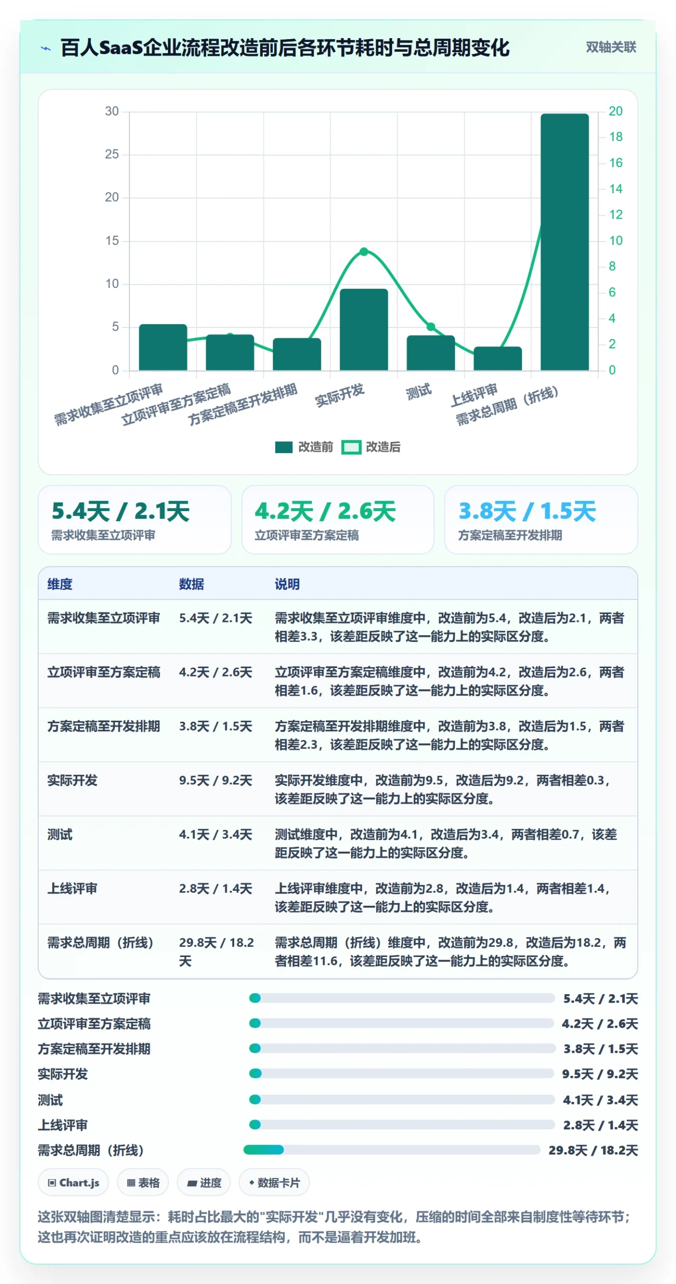 任务执行阻塞教程:企业管理者制度设计,避坑指南