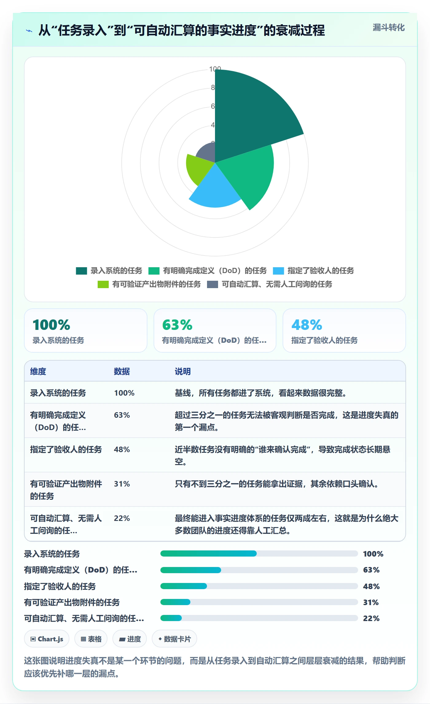 进度管理如何做好实际进度?跨部门团队协同管理与操作步骤