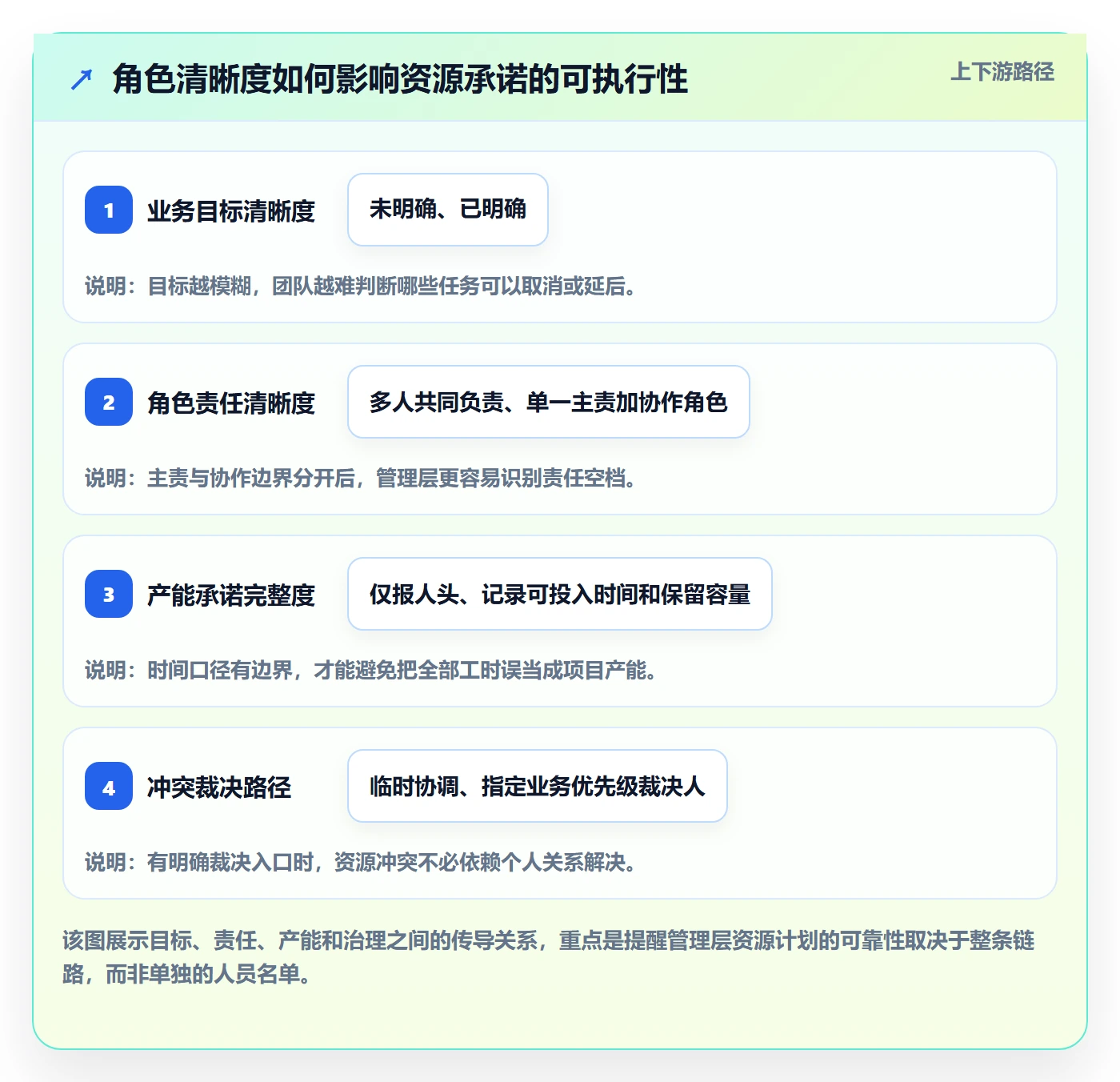 角色管理指南：管理层如何做好资源管理，落地方案全流程